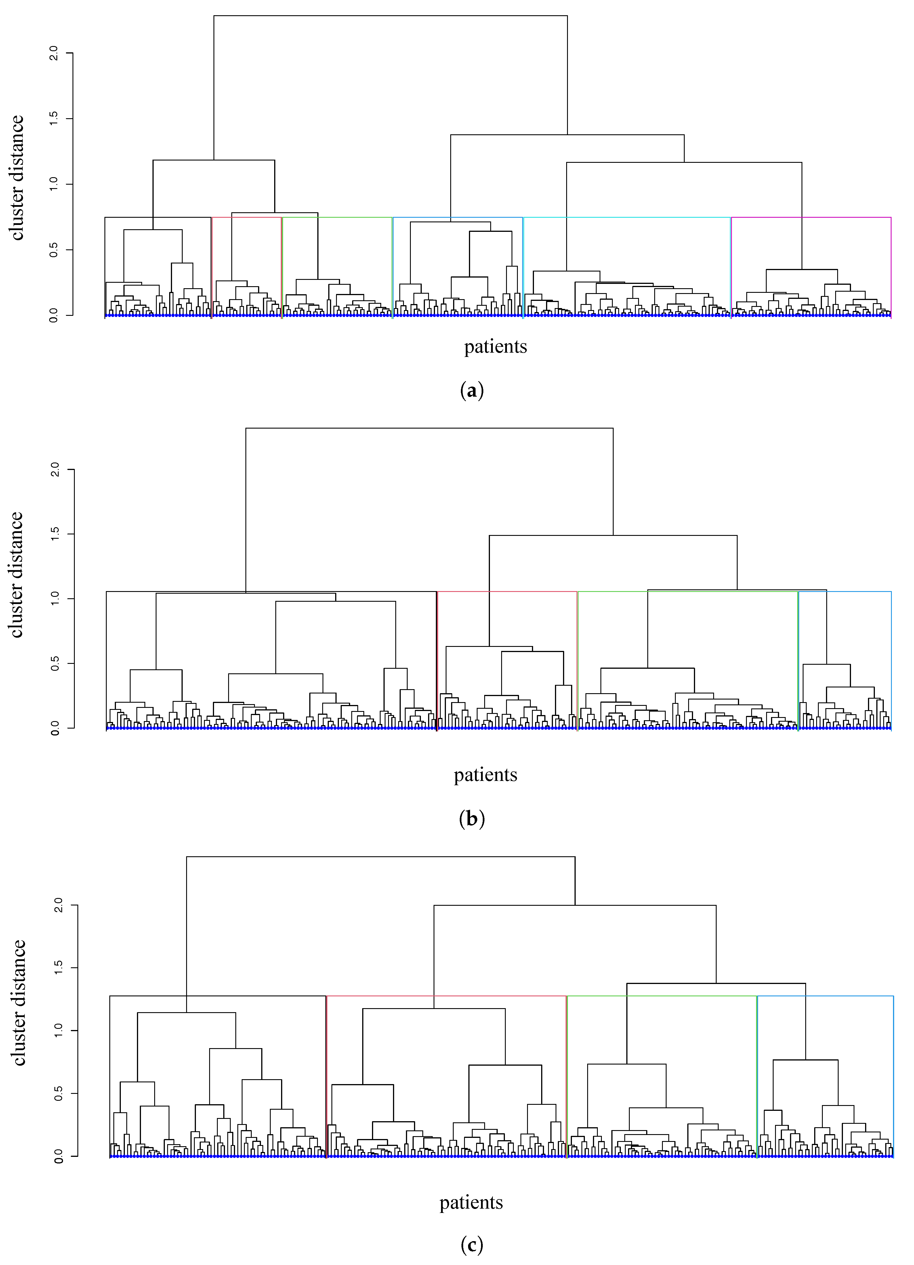 Stats 06 00048 g004 Stats 06 00048 g004