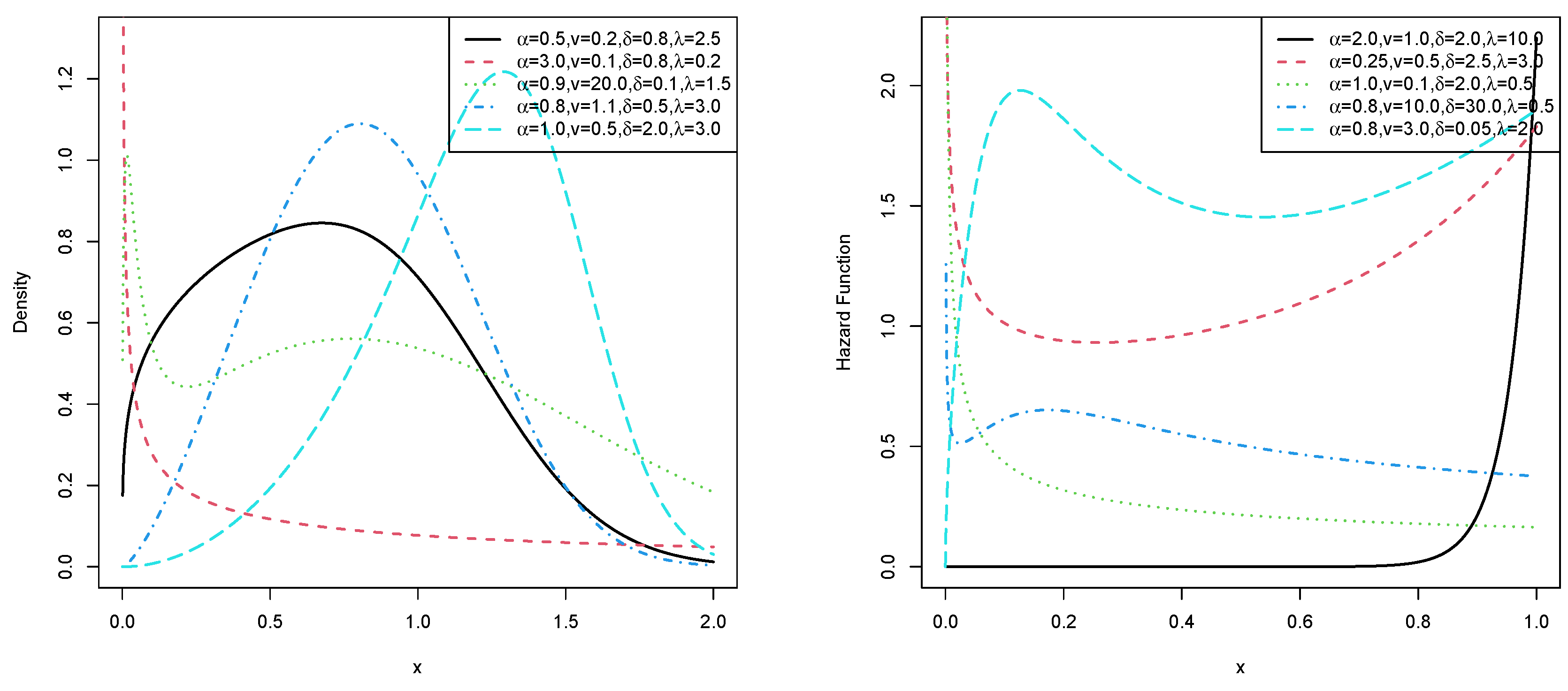 Stats 06 00050 g001 Stats 06 00050 g001
