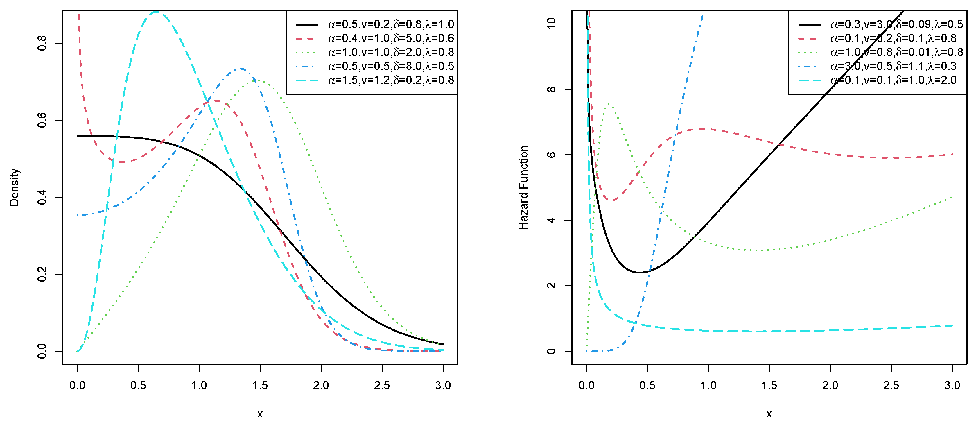 Stats 06 00050 g003 Stats 06 00050 g003
