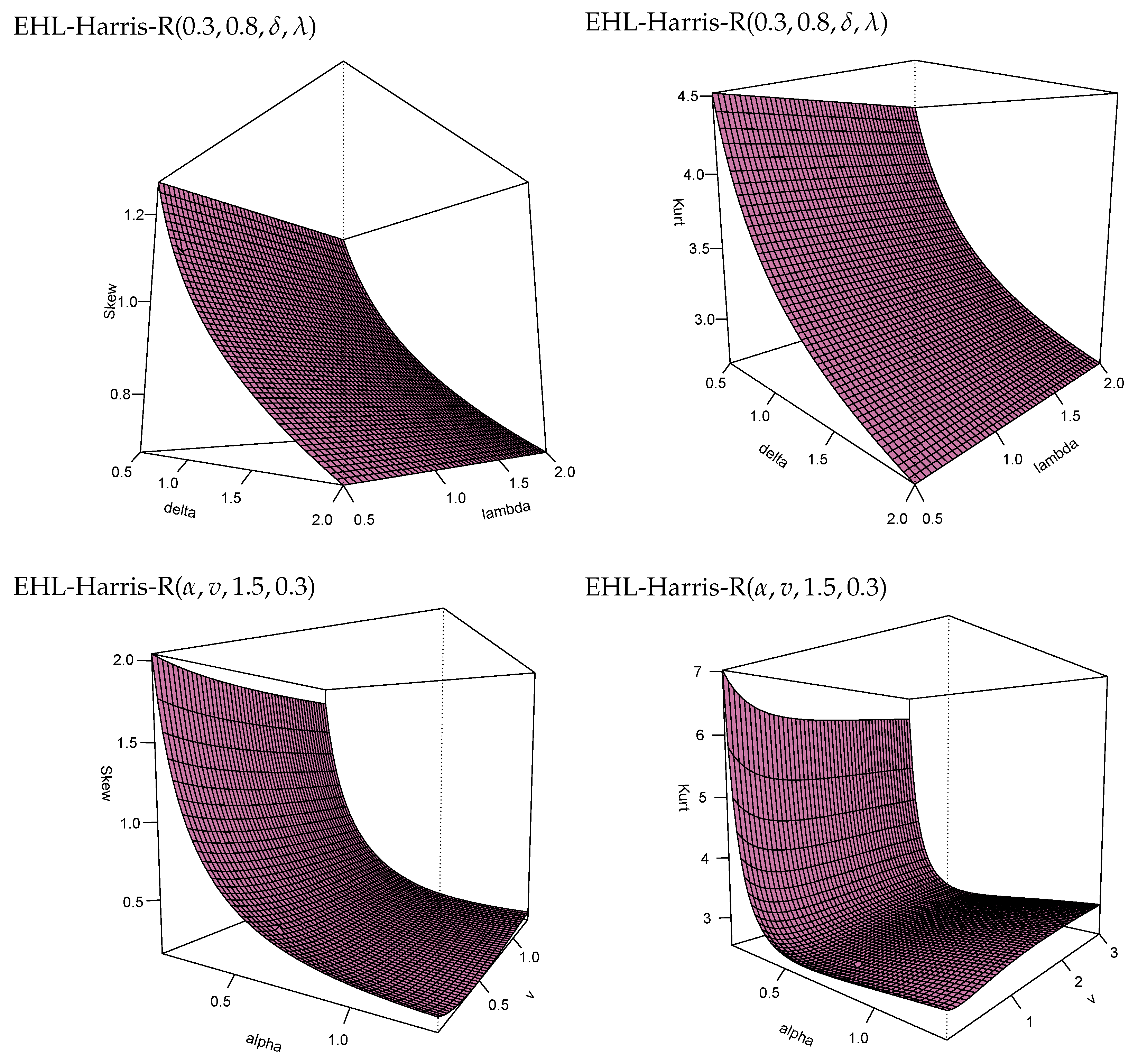 Stats 06 00050 g004 Stats 06 00050 g004