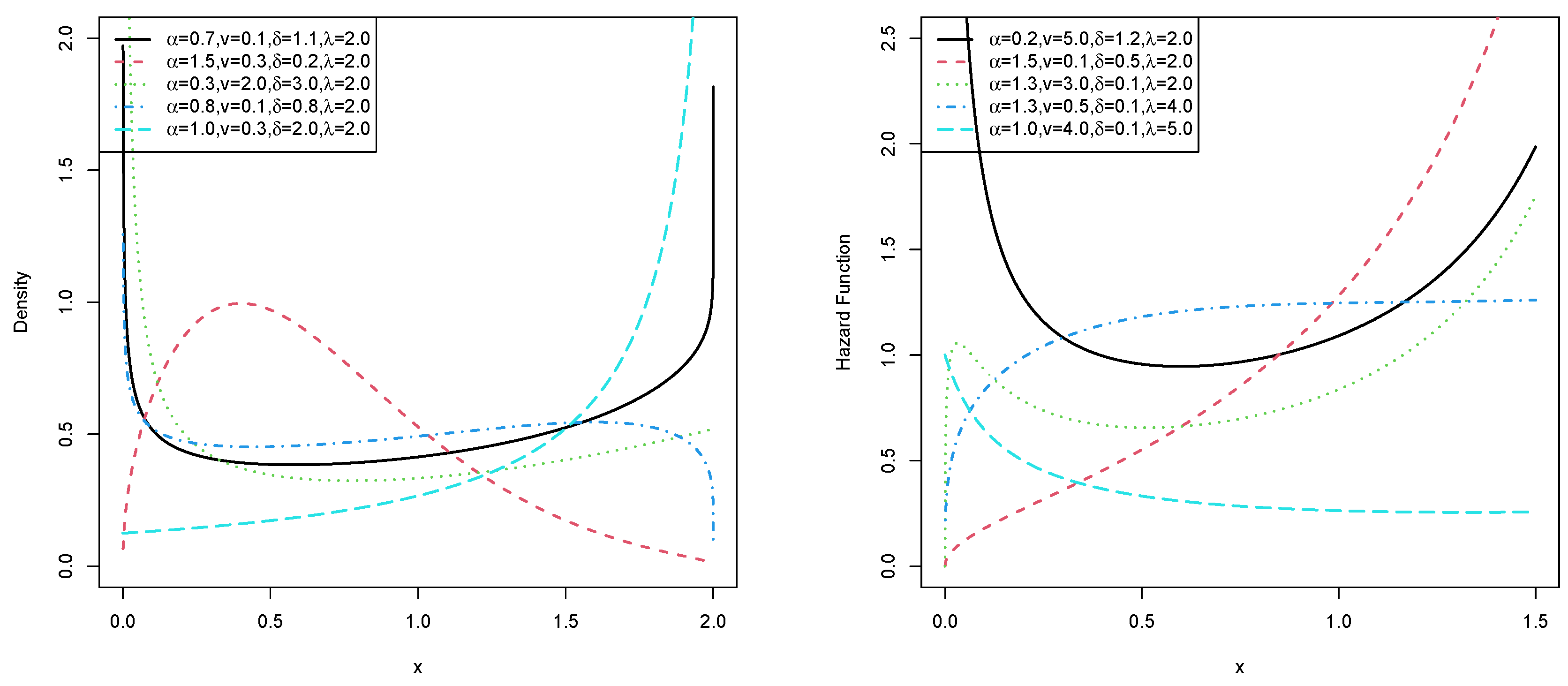 Stats 06 00050 g005 Stats 06 00050 g005