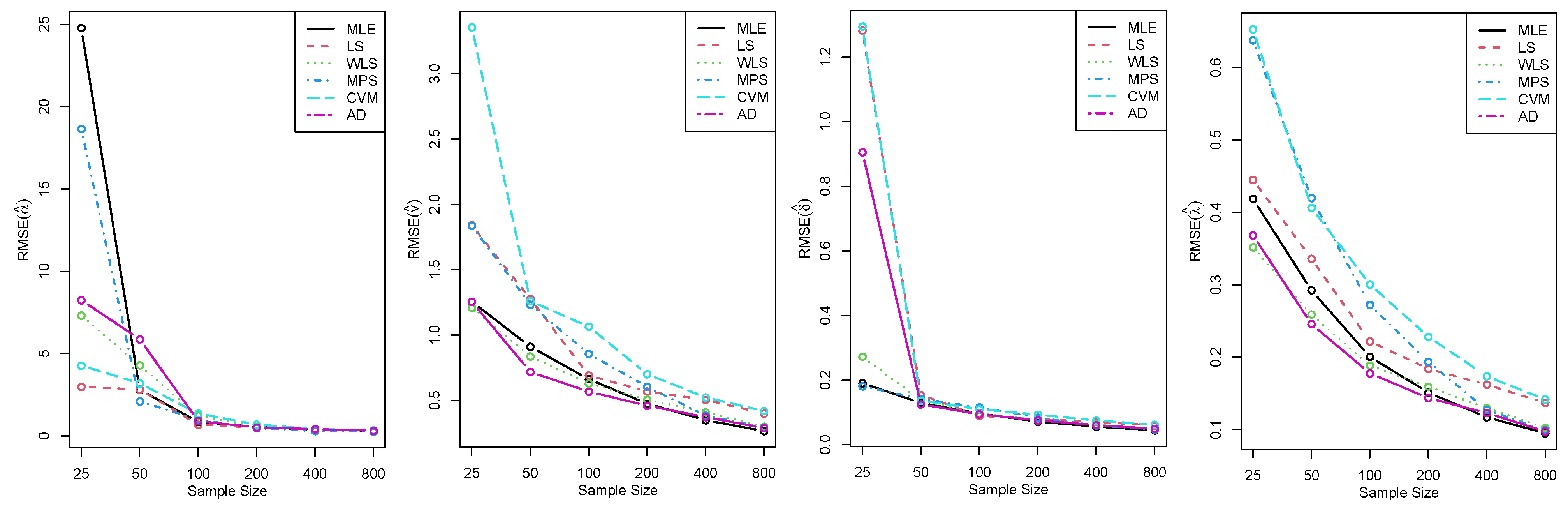 Stats 06 00050 g007 Stats 06 00050 g007