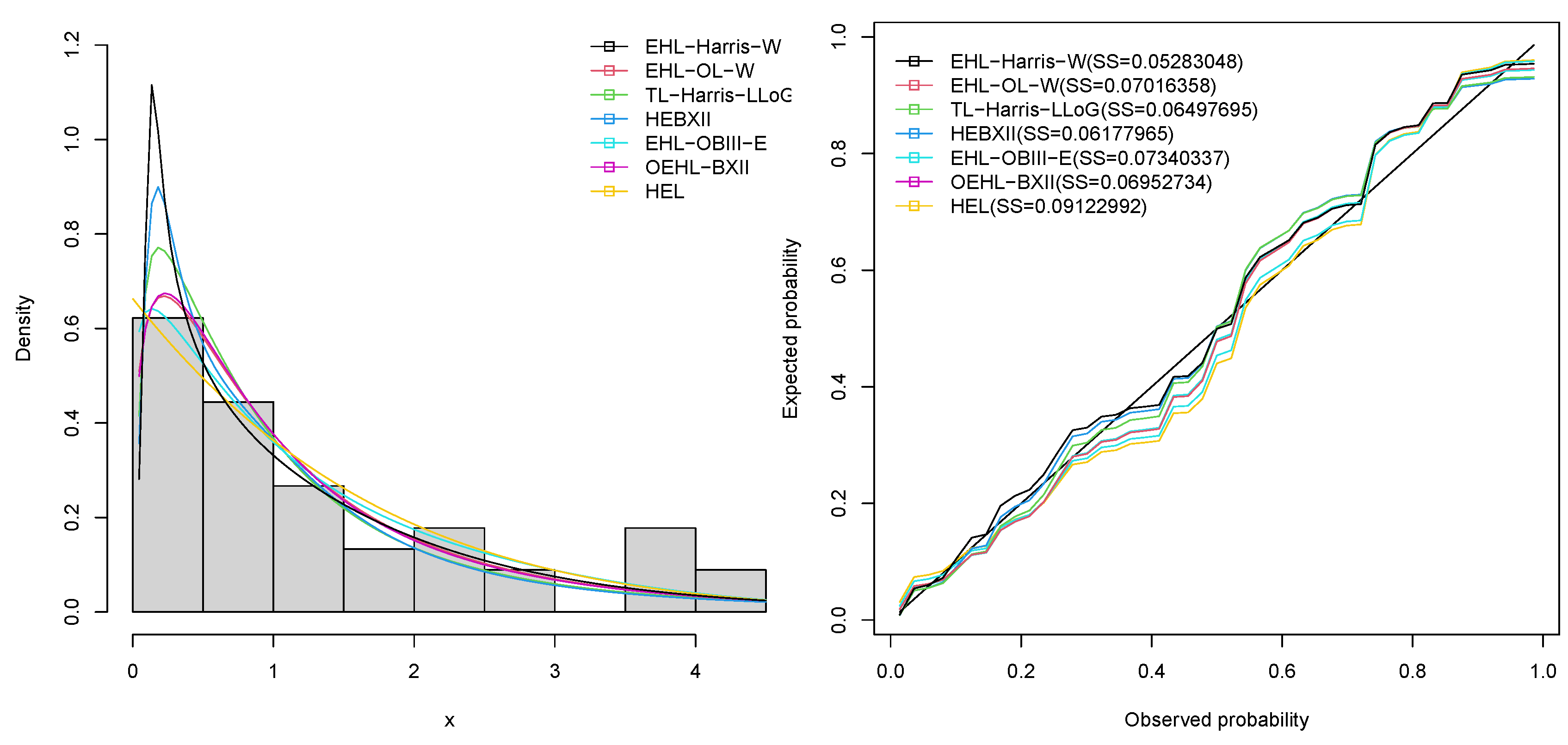 Stats 06 00050 g008 Stats 06 00050 g008