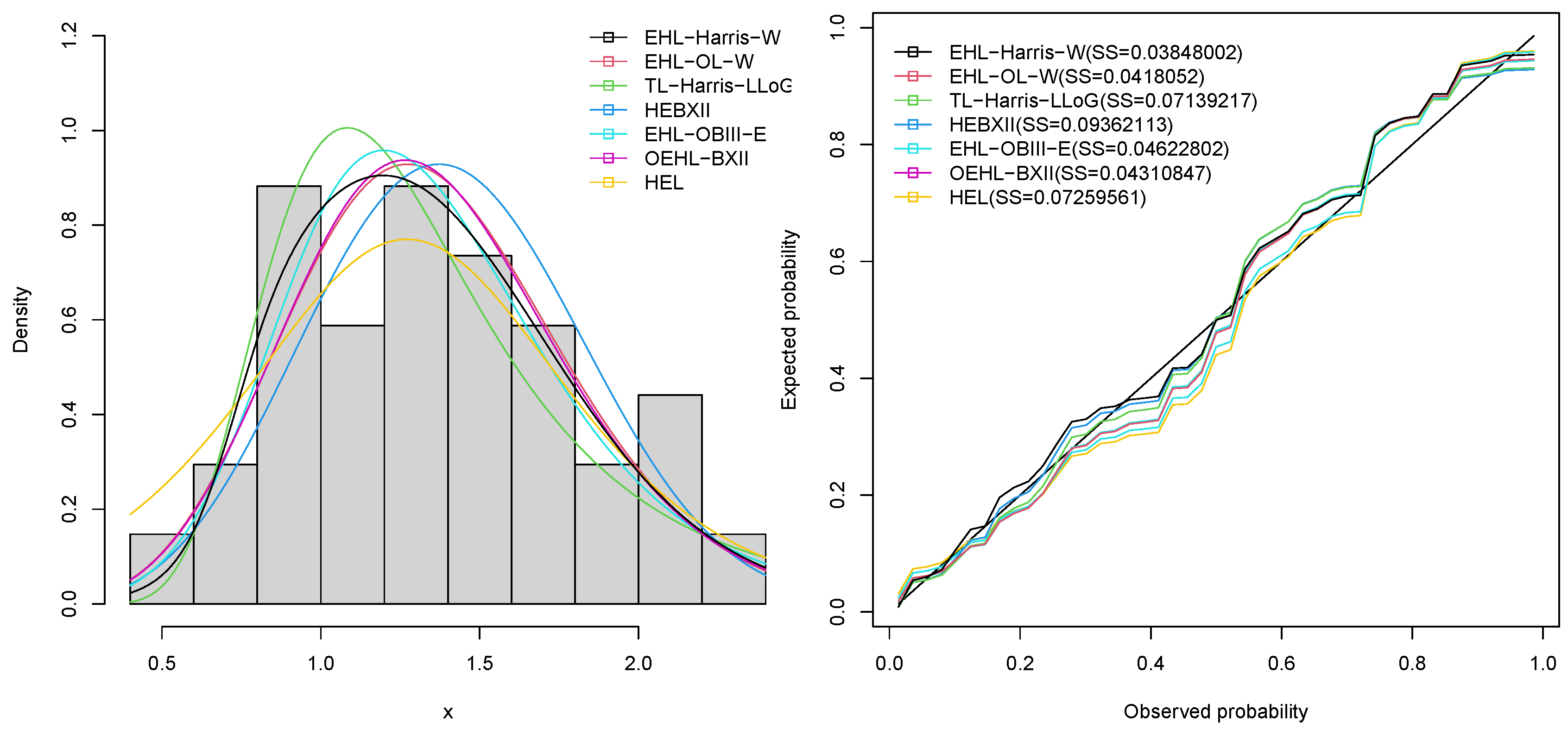 Stats 06 00050 g009 Stats 06 00050 g009