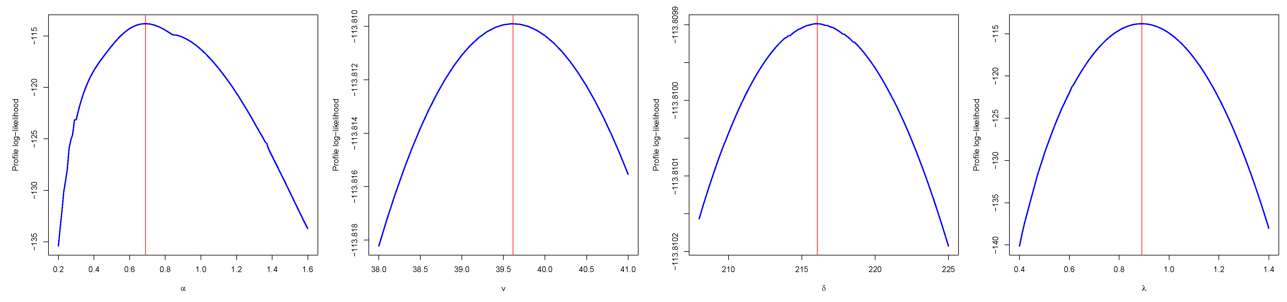 Stats 06 00050 g010 Stats 06 00050 g010