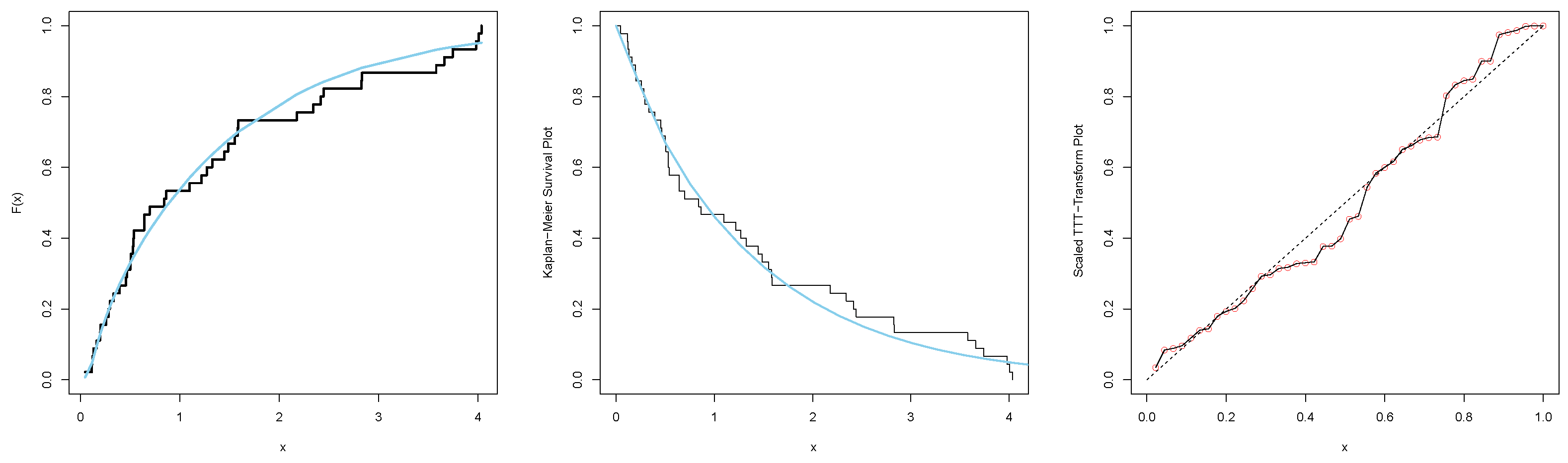 Stats 06 00050 g012 Stats 06 00050 g012