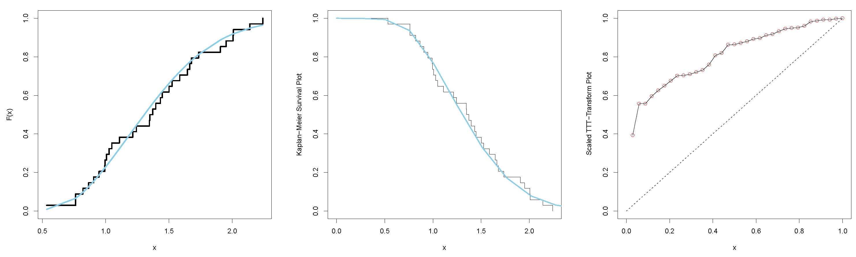 Stats 06 00050 g013 Stats 06 00050 g013