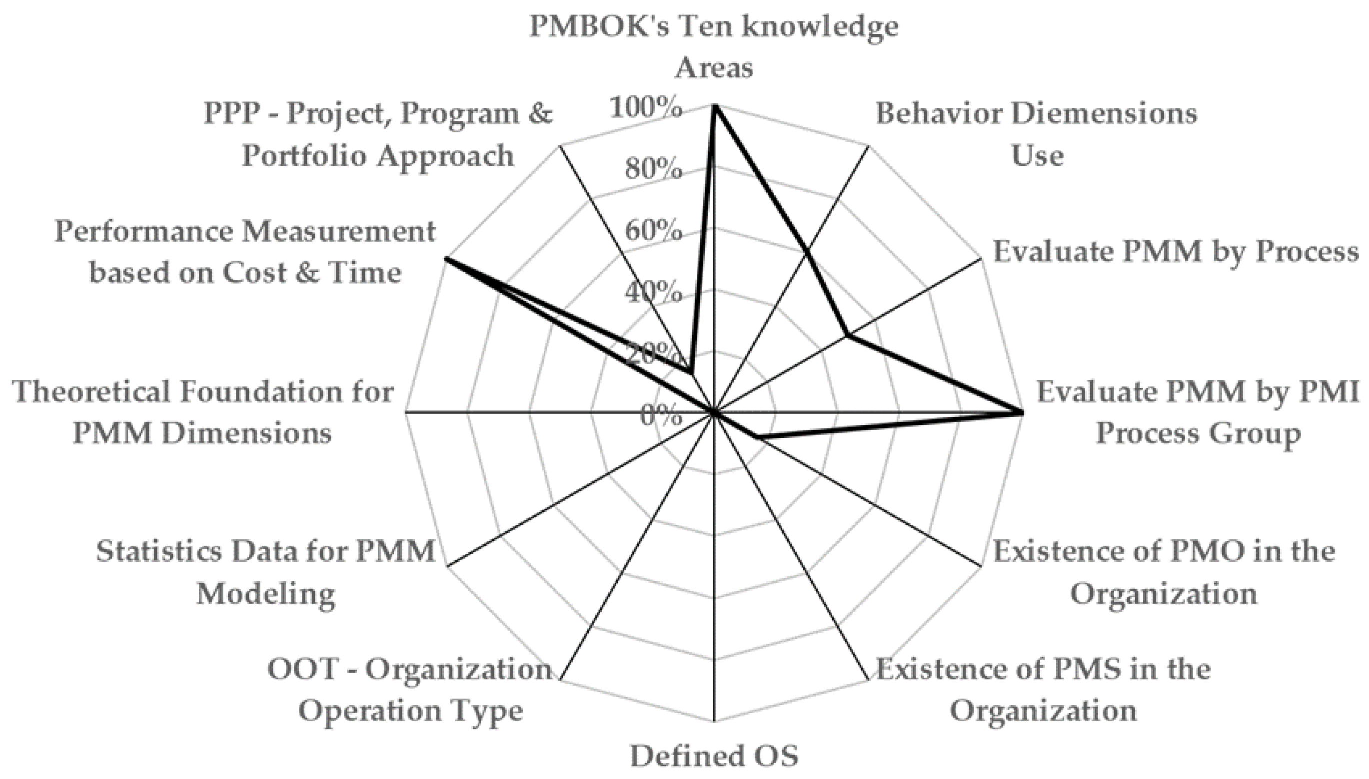Stats 06 00054 g001 Stats 06 00054 g001