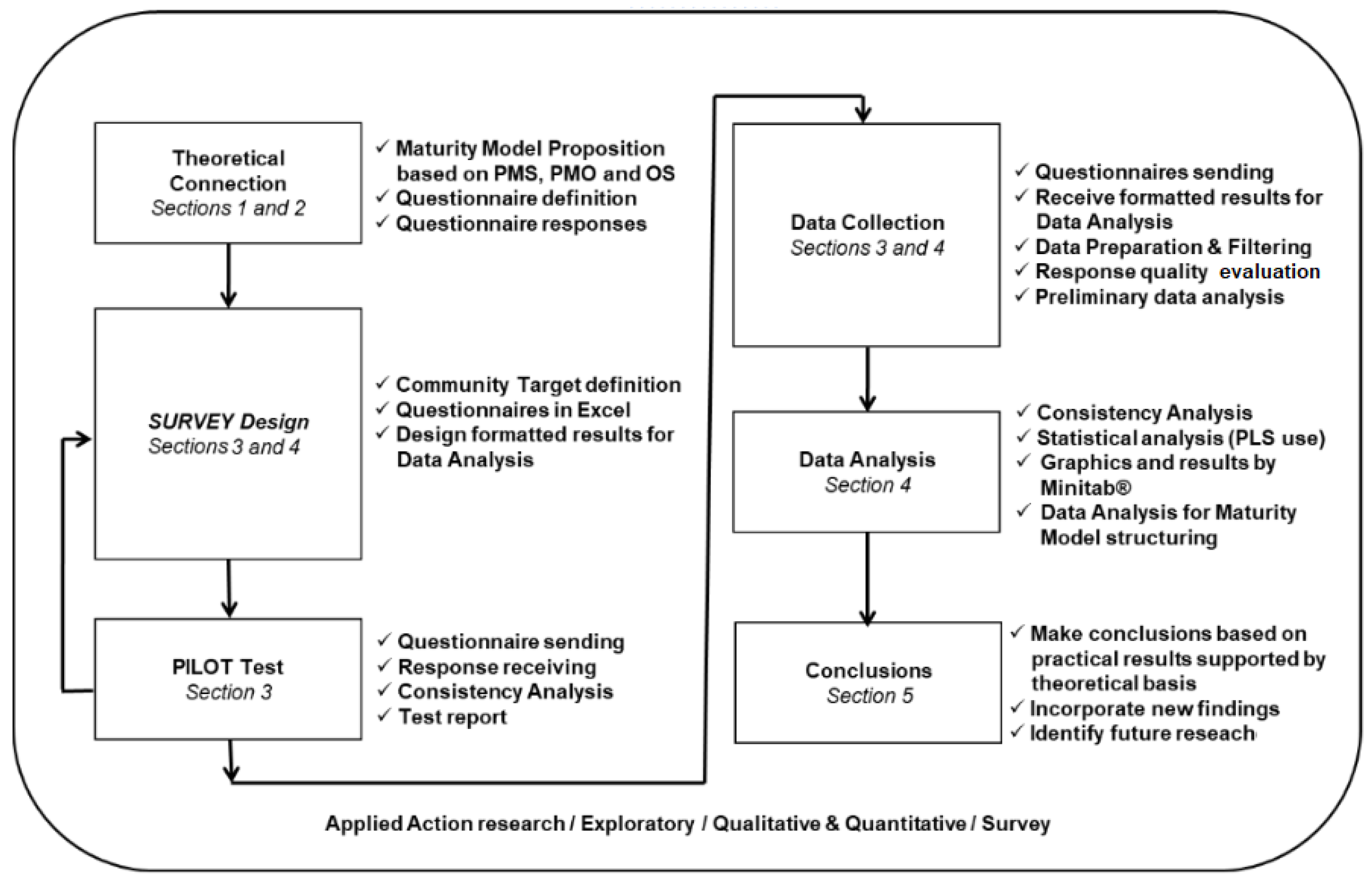Stats 06 00054 g002 Stats 06 00054 g002