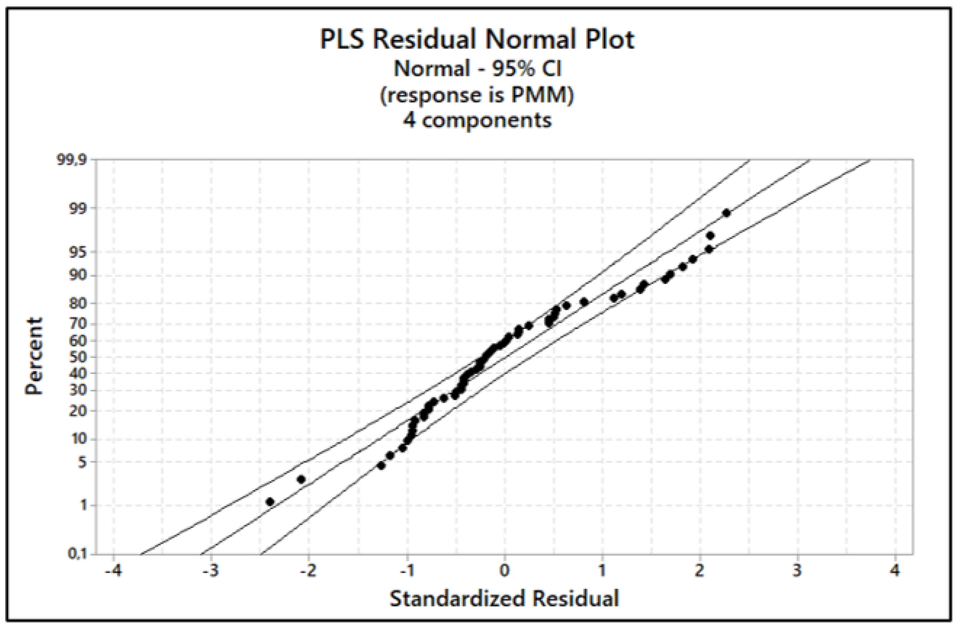 Stats 06 00054 g005 Stats 06 00054 g005