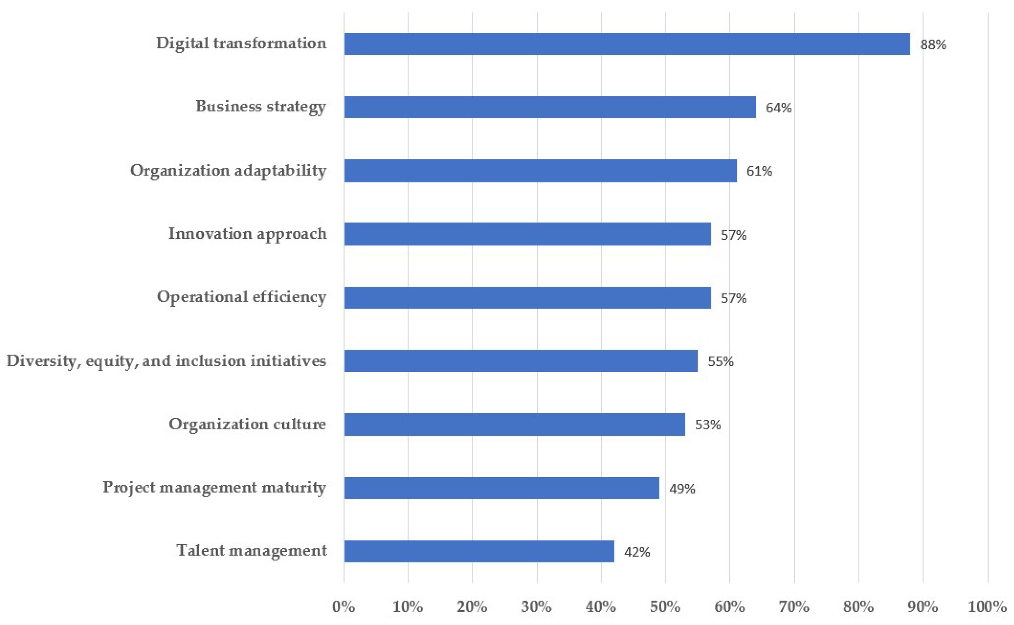 Stats 06 00054 g010 Stats 06 00054 g010