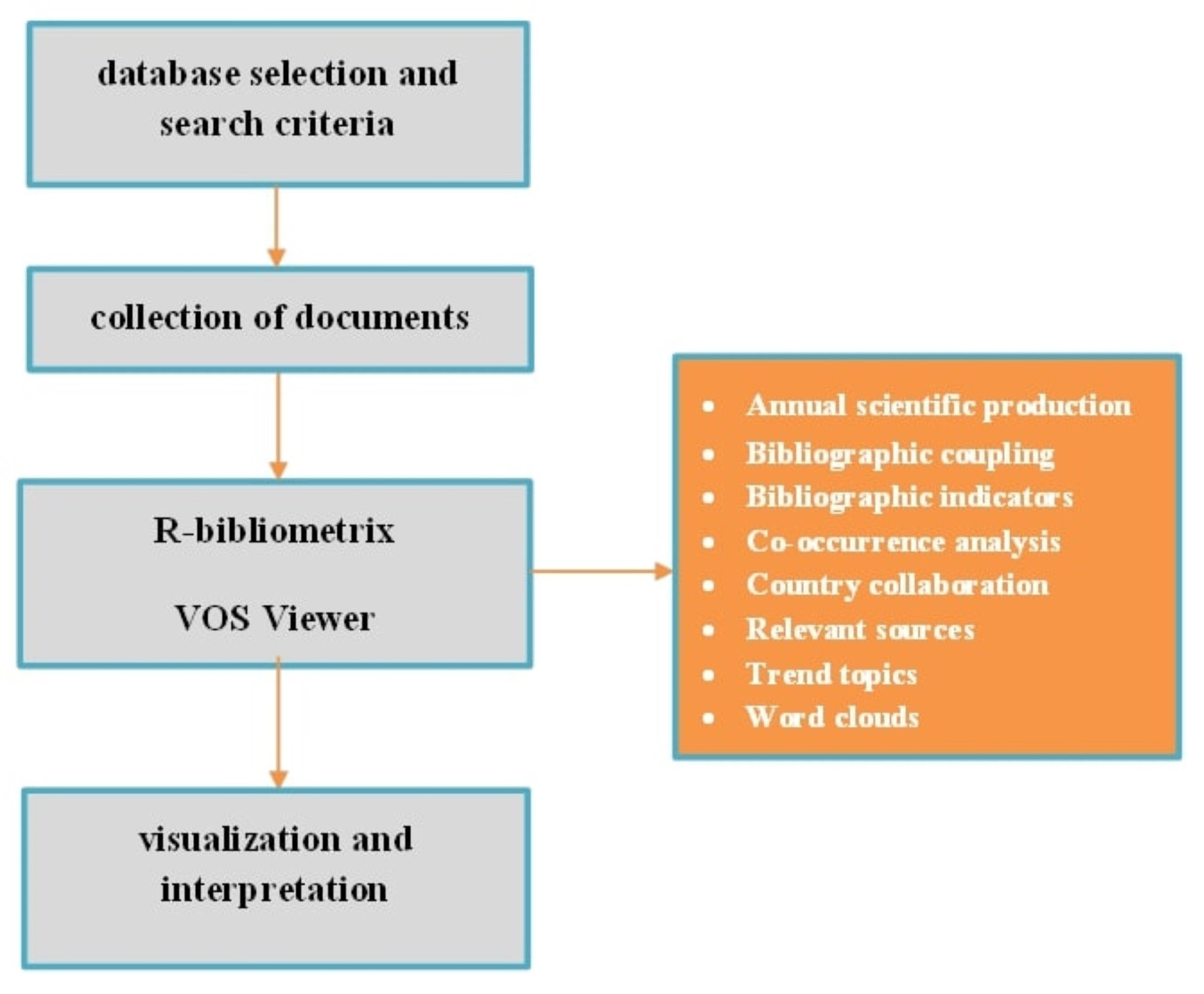 Stats 06 00060 g002 Stats 06 00060 g002