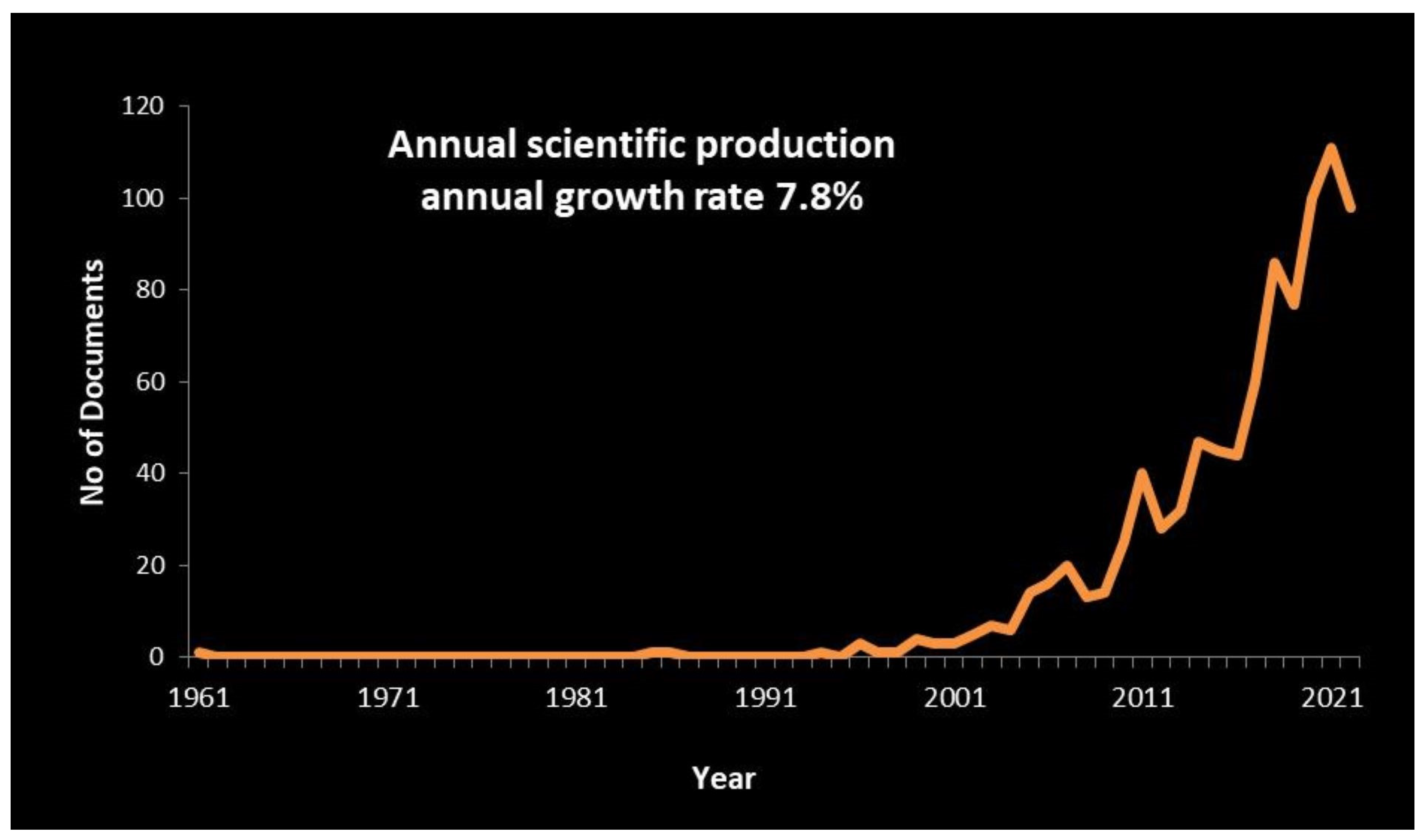 Stats 06 00060 g003 Stats 06 00060 g003