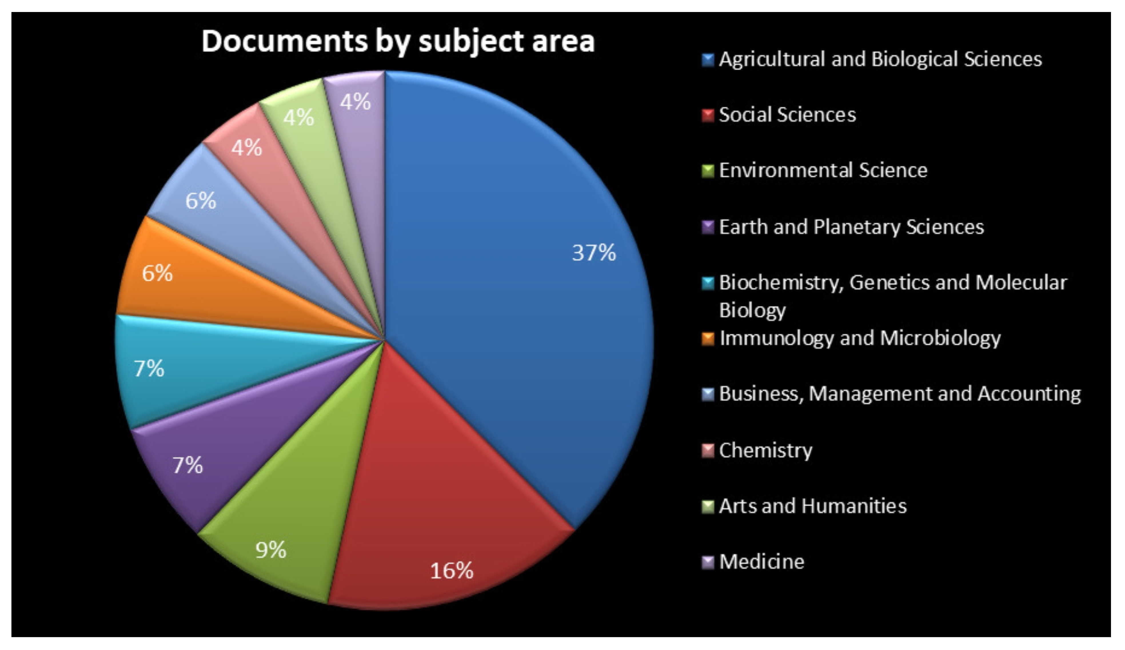 Stats 06 00060 g006 Stats 06 00060 g006