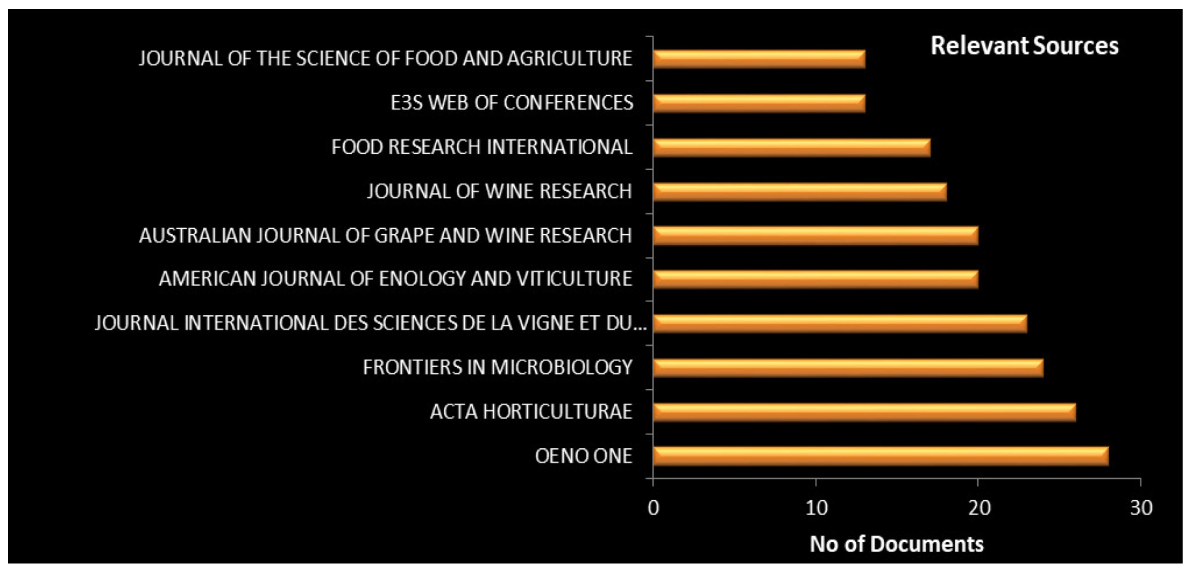 Stats 06 00060 g007 Stats 06 00060 g007