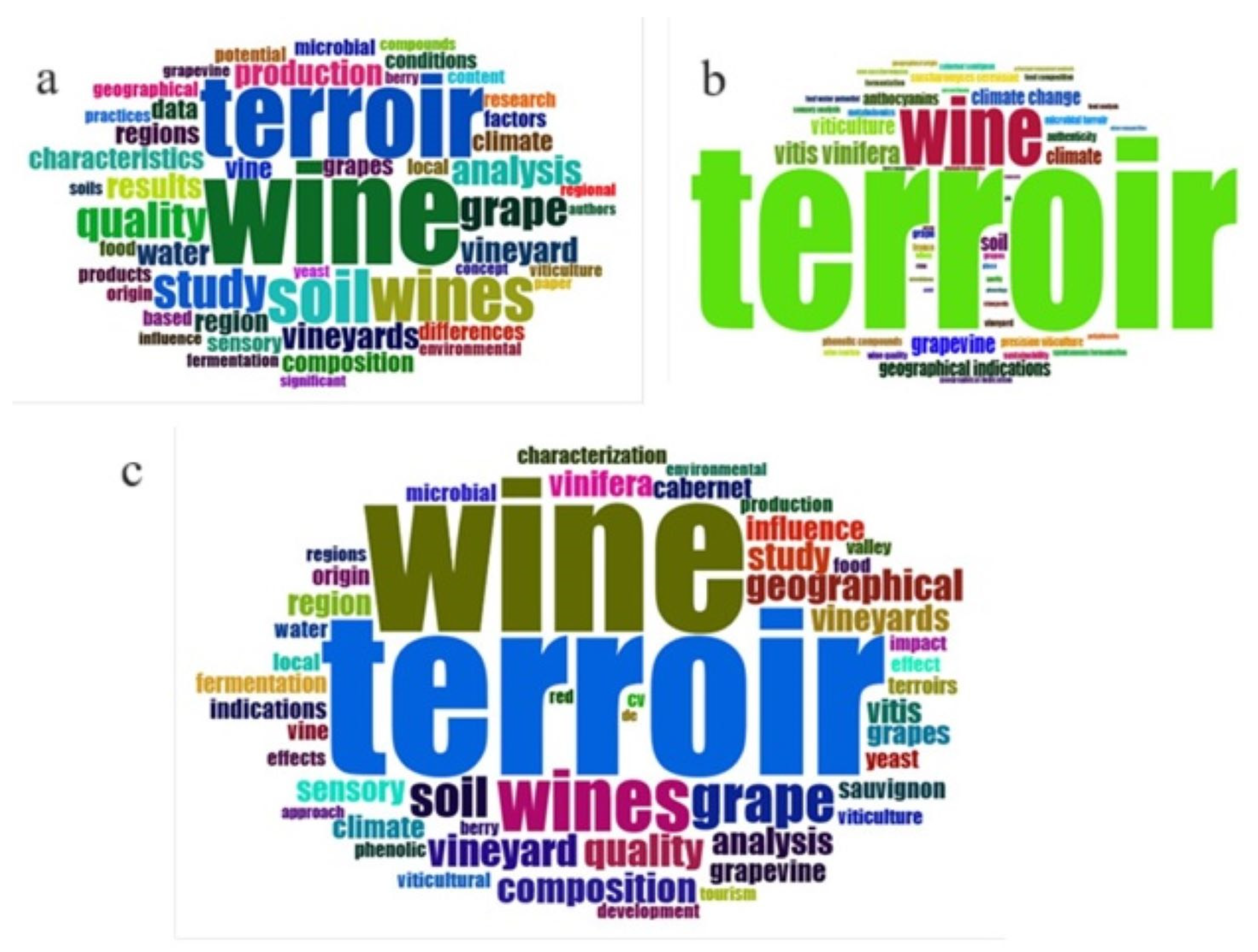 Stats 06 00060 g008 Stats 06 00060 g008