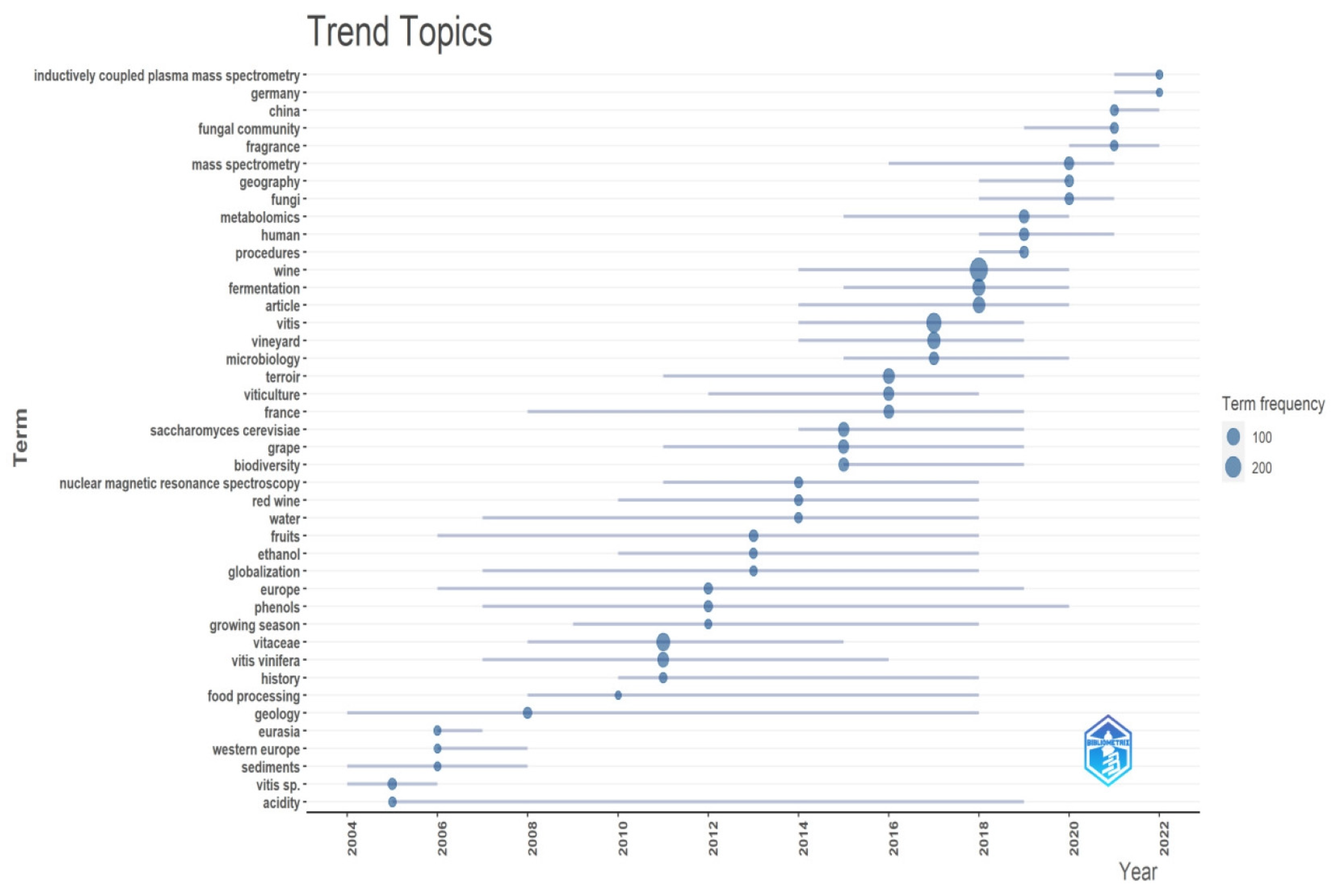 Stats 06 00060 g009 Stats 06 00060 g009