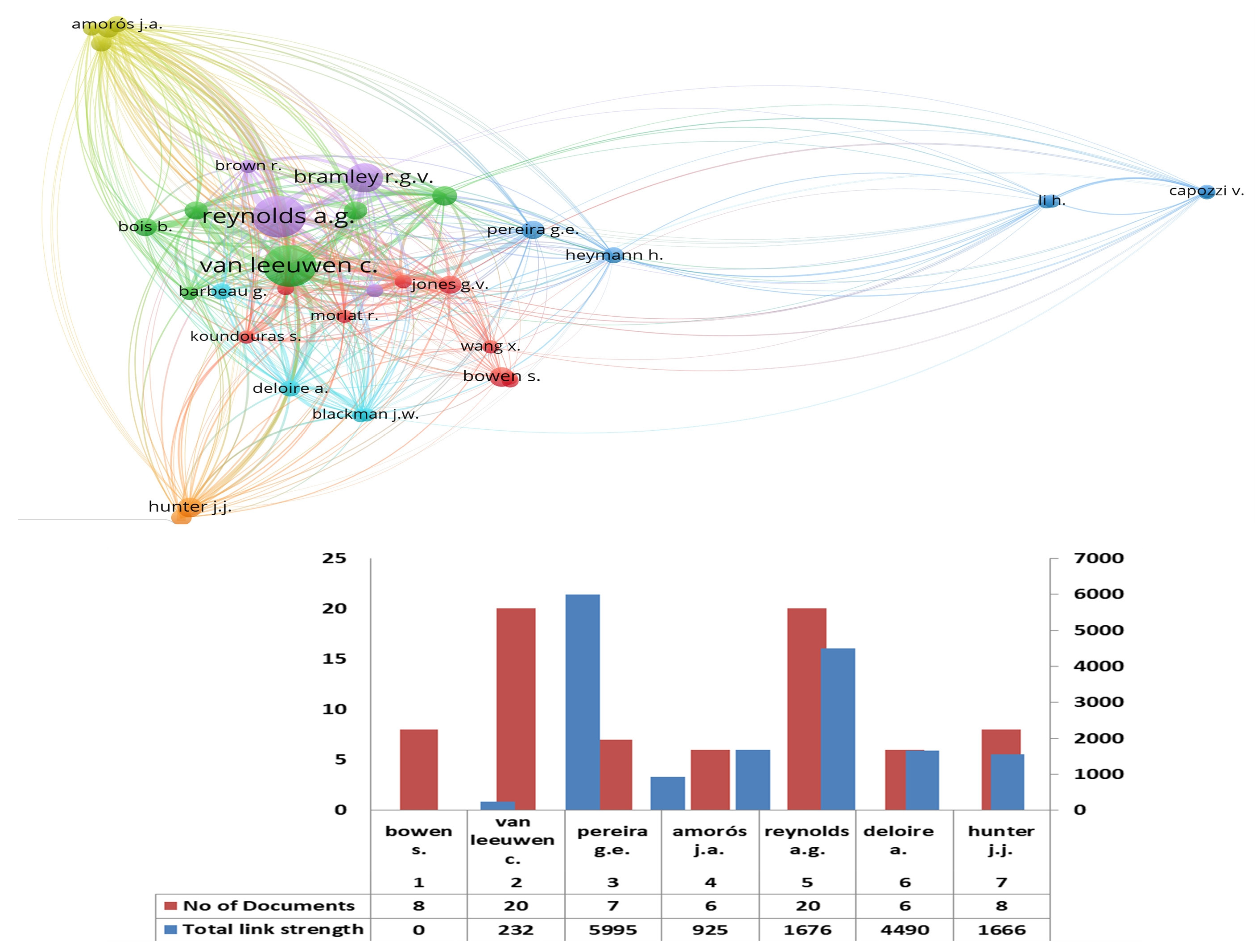 Stats 06 00060 g010 Stats 06 00060 g010