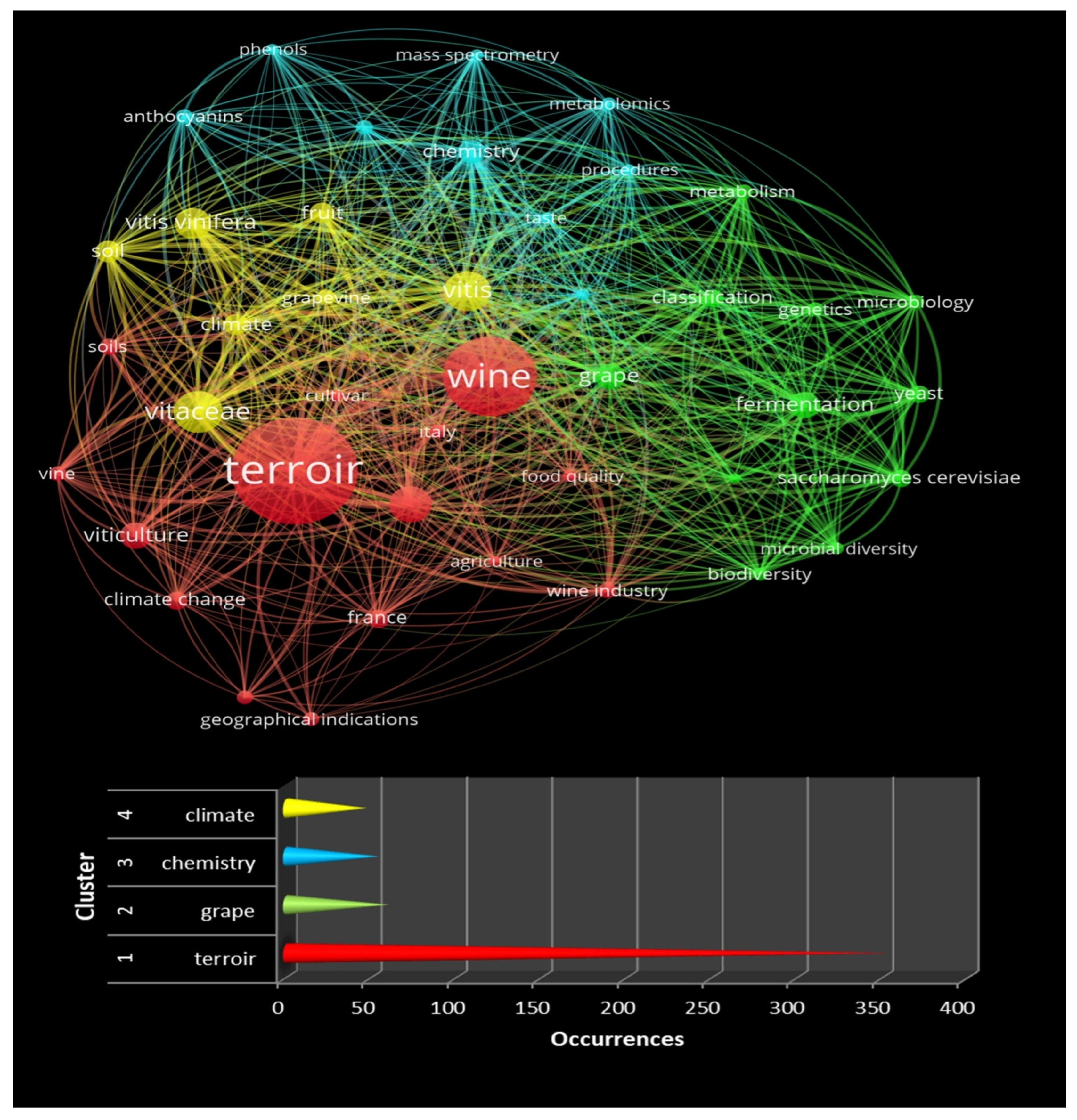Stats 06 00060 g011 Stats 06 00060 g011