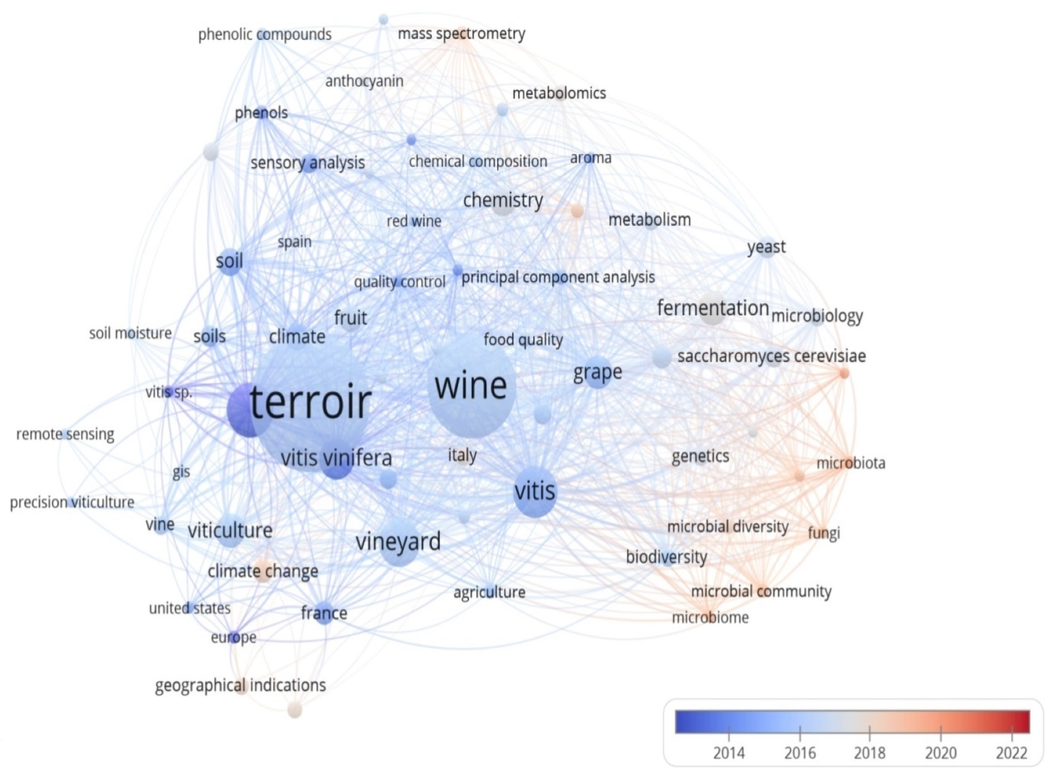 Stats 06 00060 g012 Stats 06 00060 g012