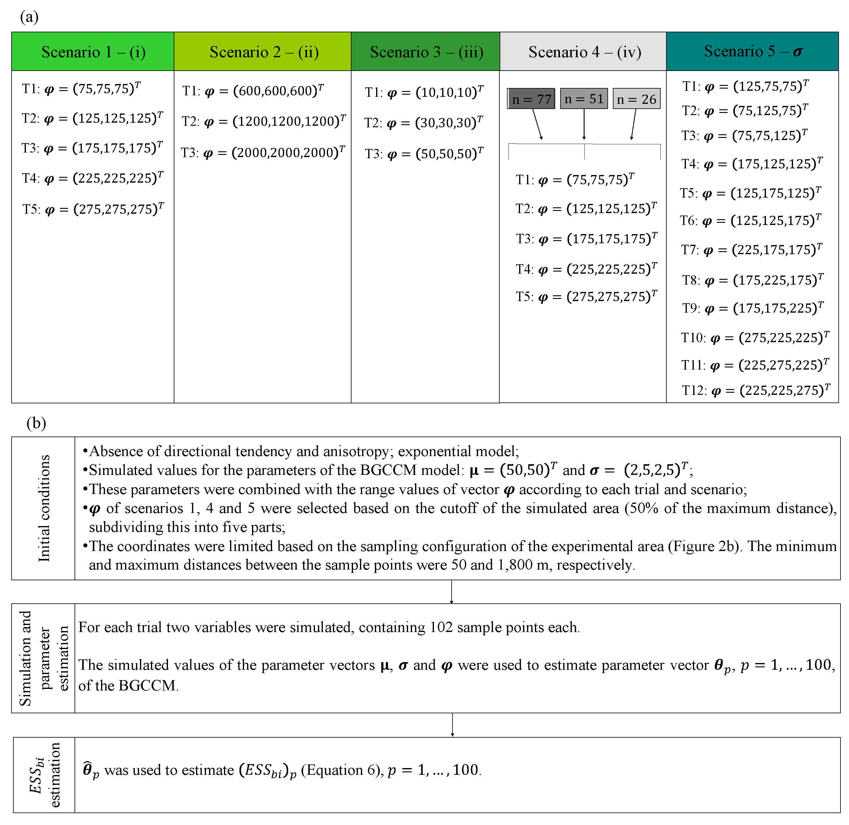 Stats 06 00064 g001 Stats 06 00064 g001