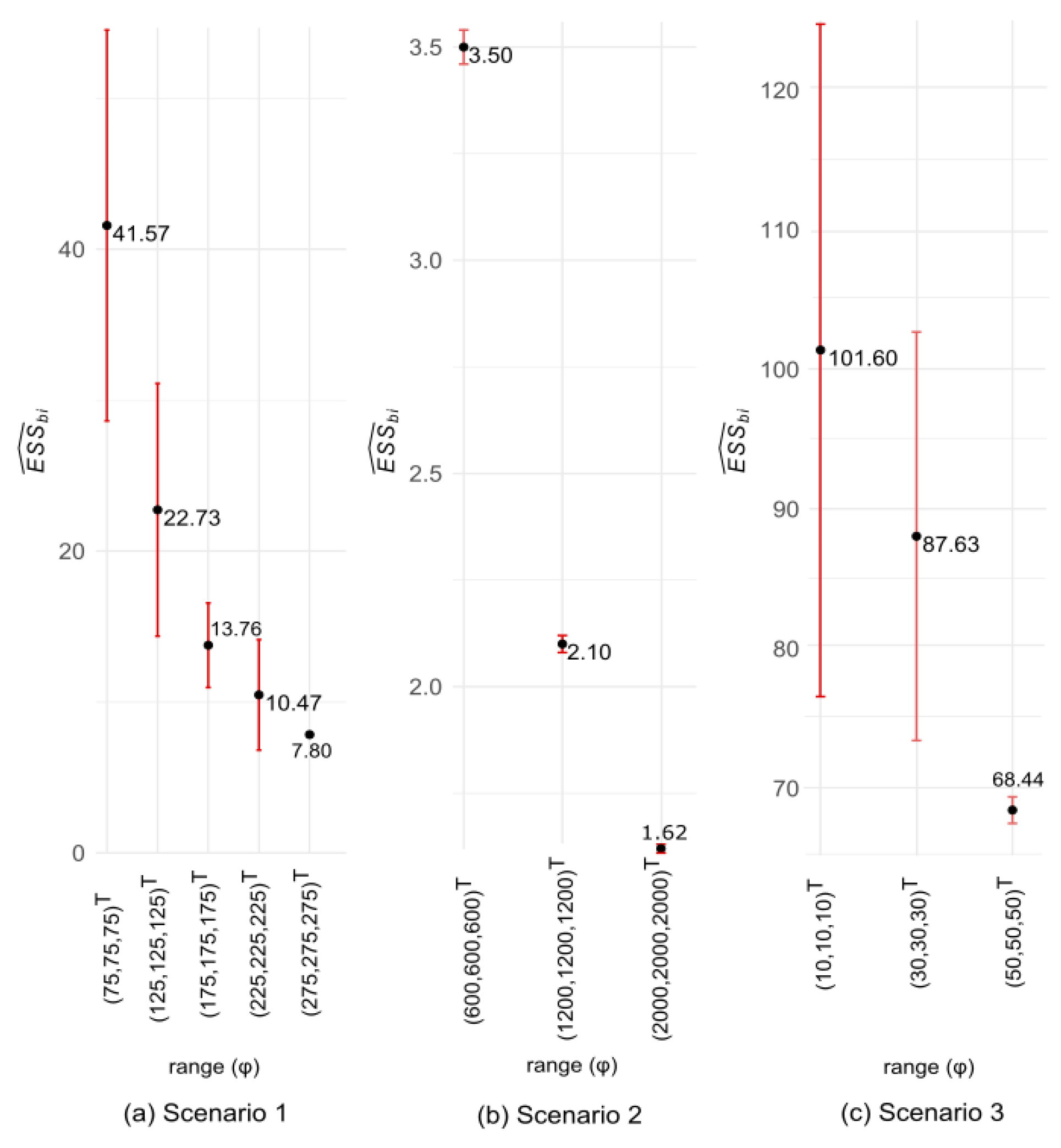 Stats 06 00064 g003 Stats 06 00064 g003