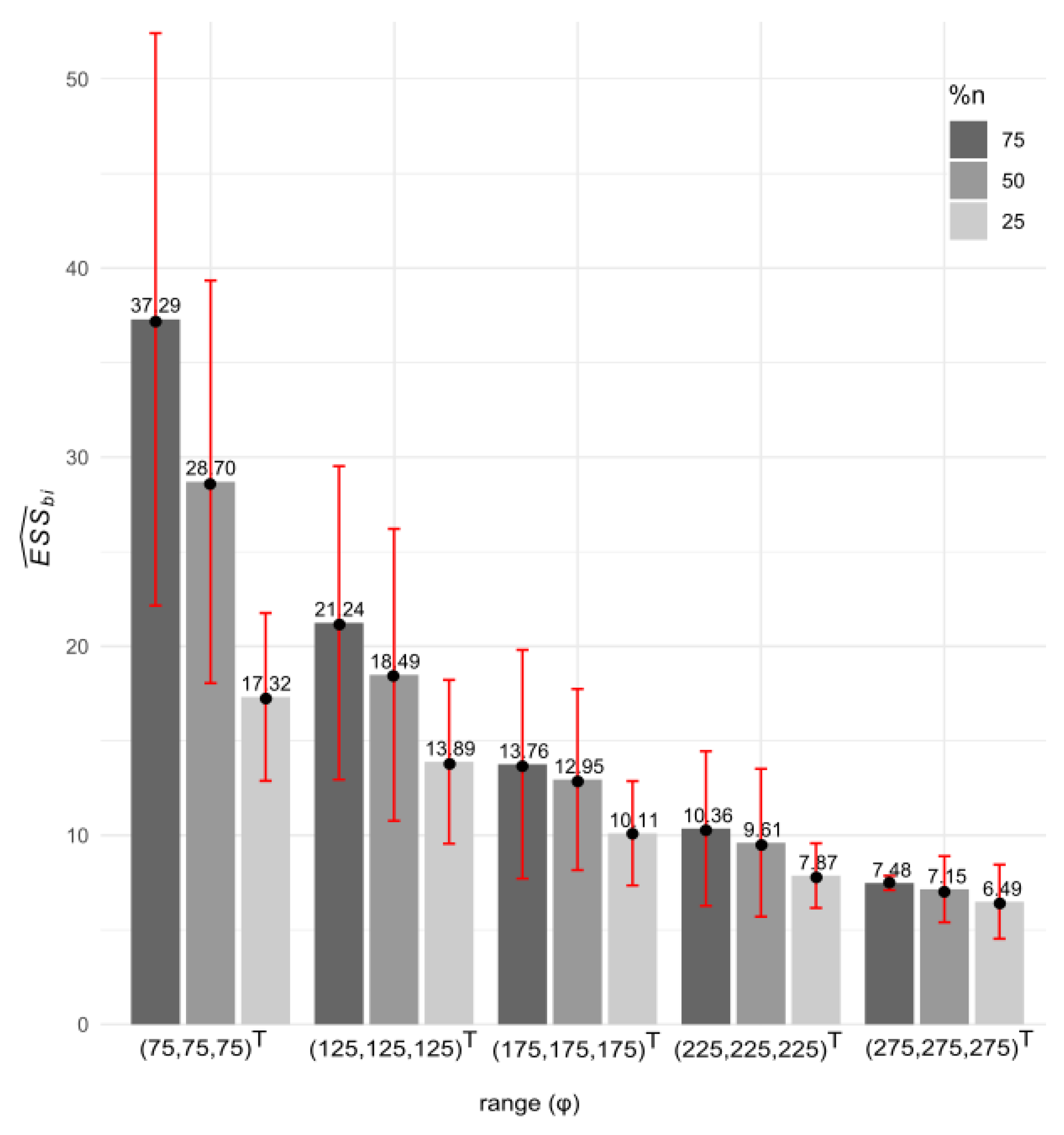 Stats 06 00064 g004 Stats 06 00064 g004