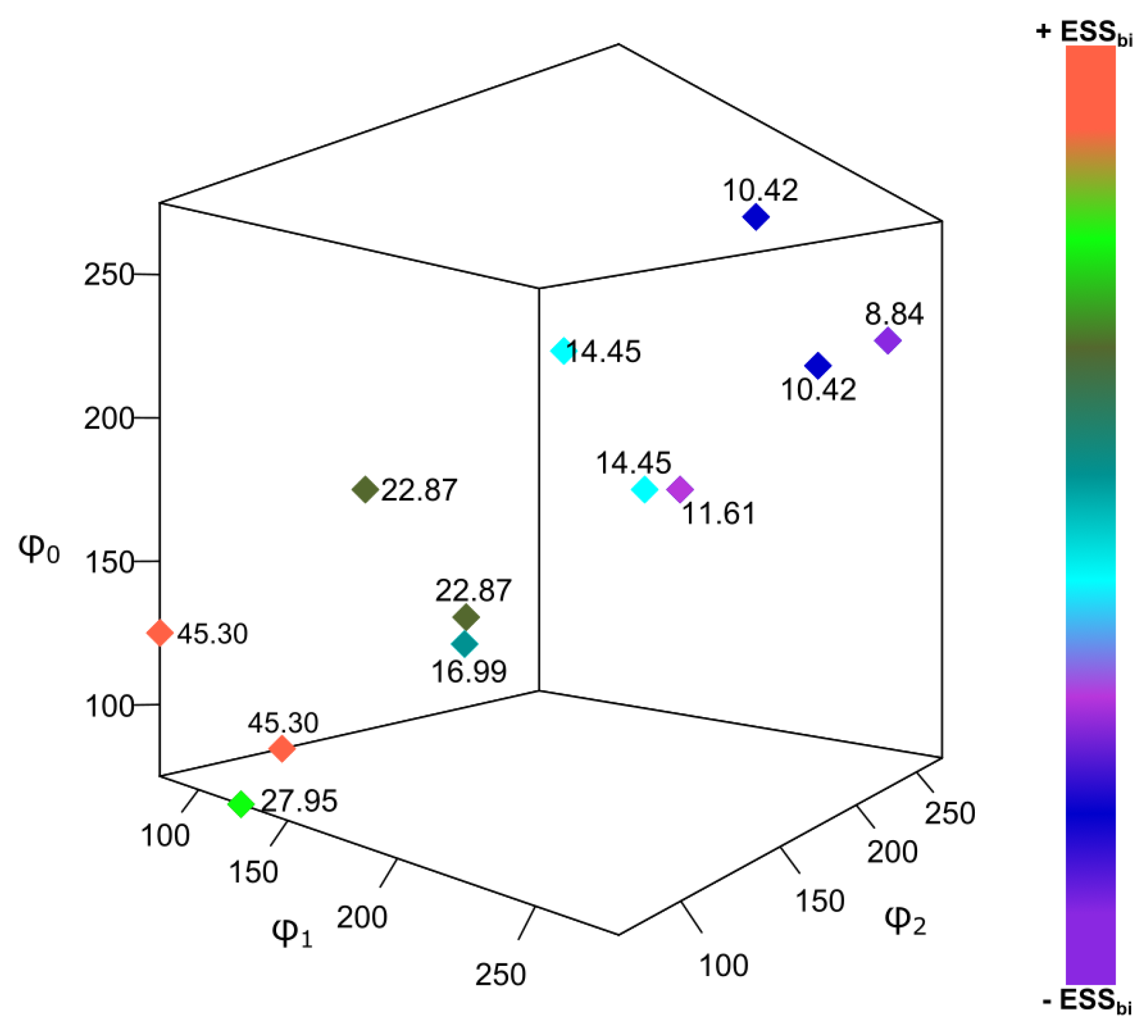 Stats 06 00064 g005 Stats 06 00064 g005