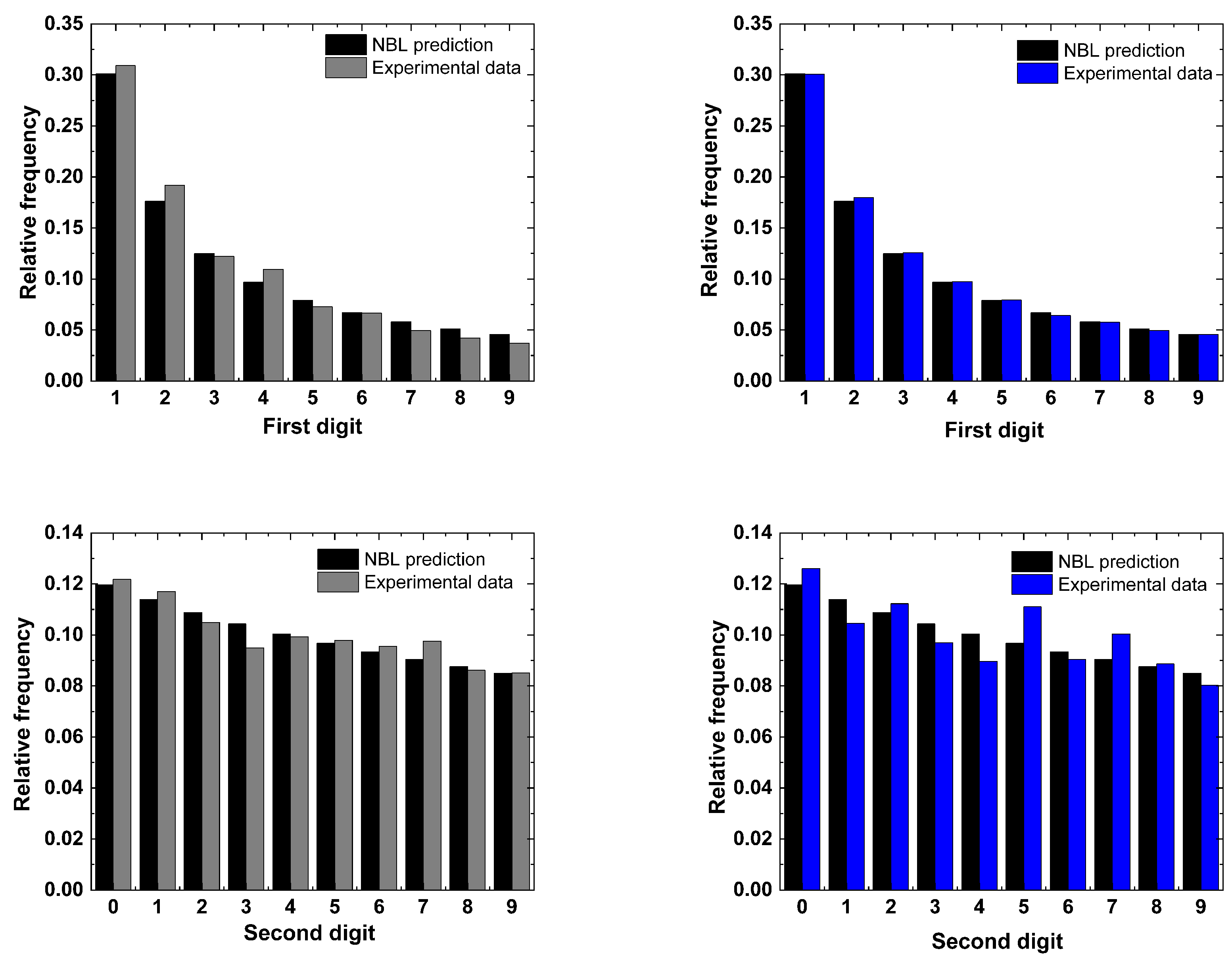 Stats 06 00066 g002a