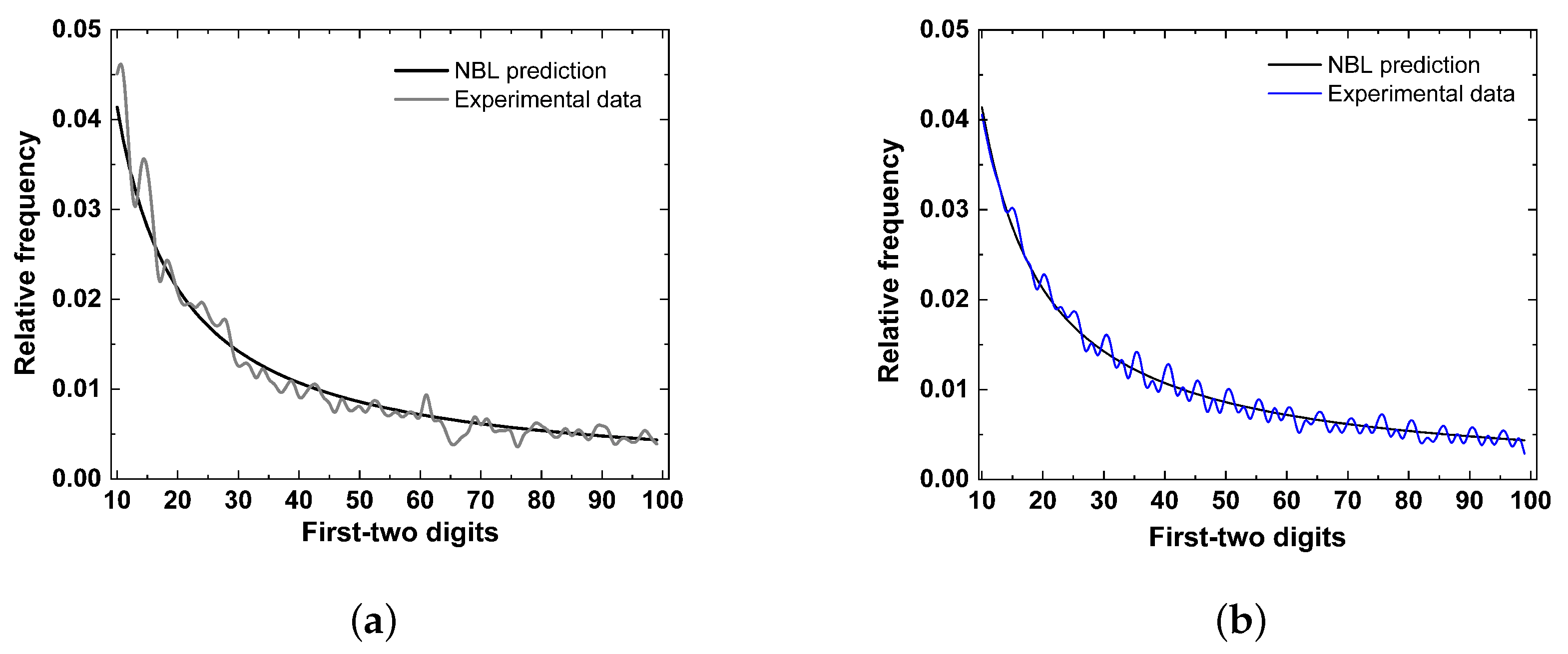 Stats 06 00066 g002b