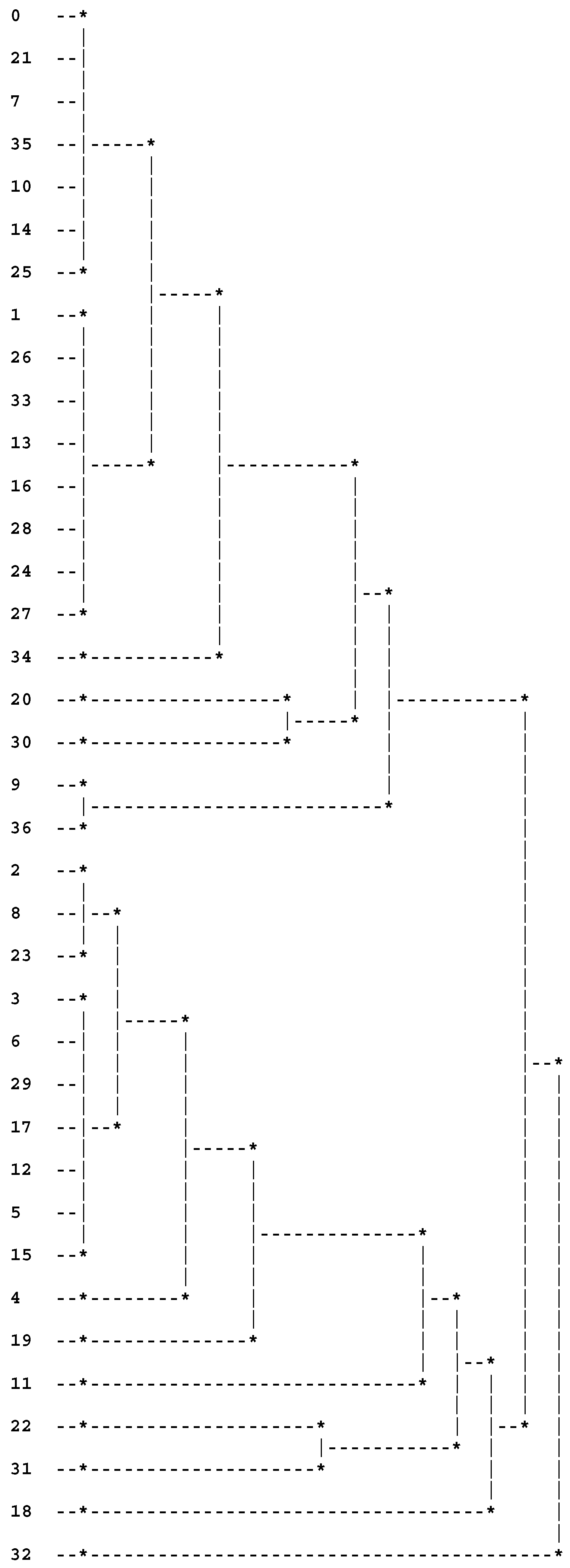 Stats 06 00068 g002 Stats 06 00068 g002