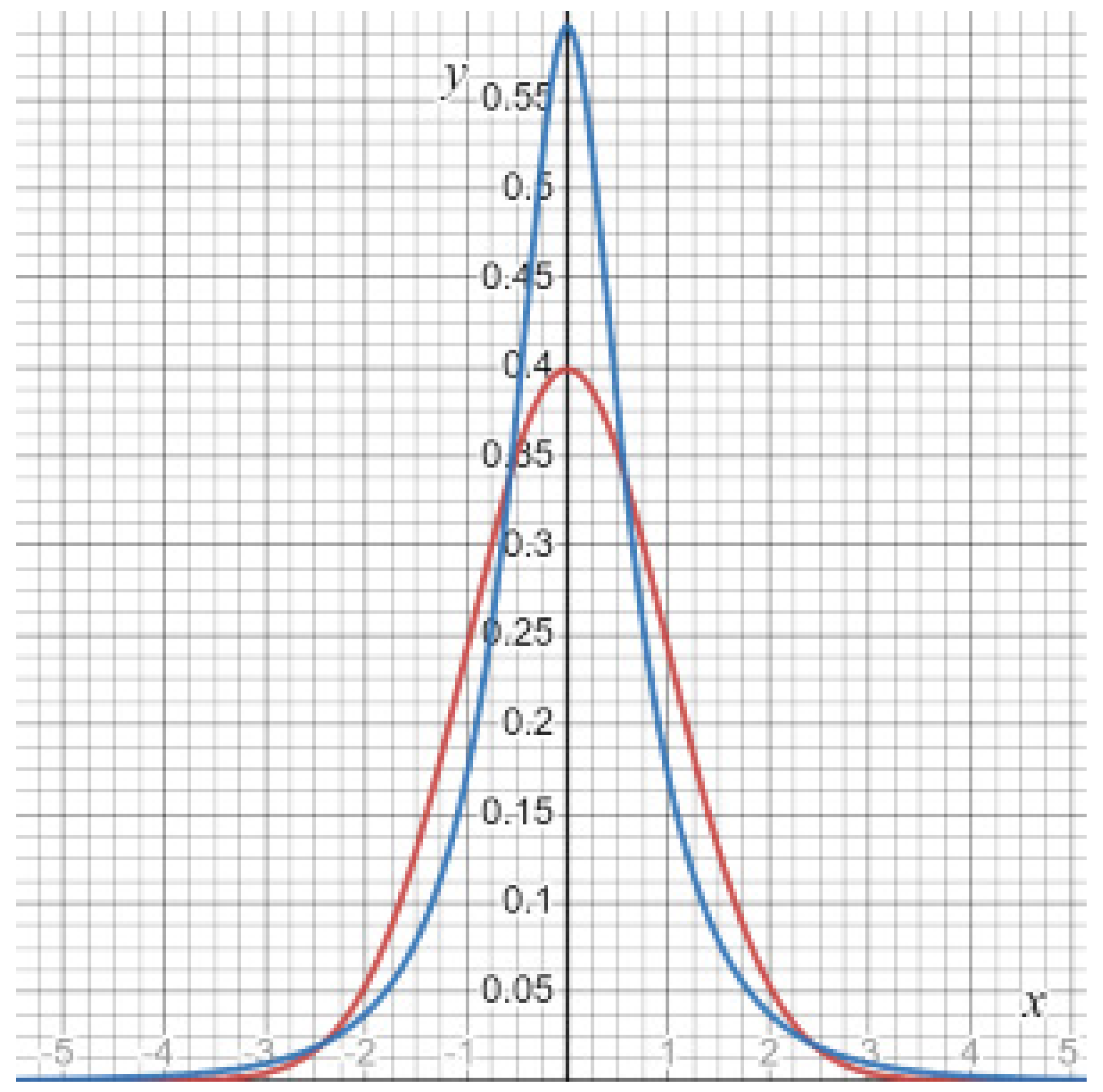 Stats 06 00071 g001 Stats 06 00071 g001
