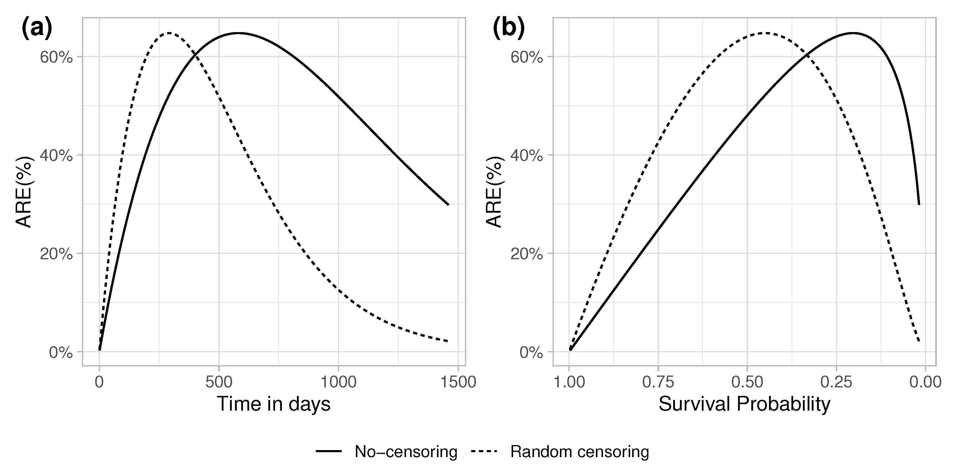 Stats 06 00072 g001 Stats 06 00072 g001