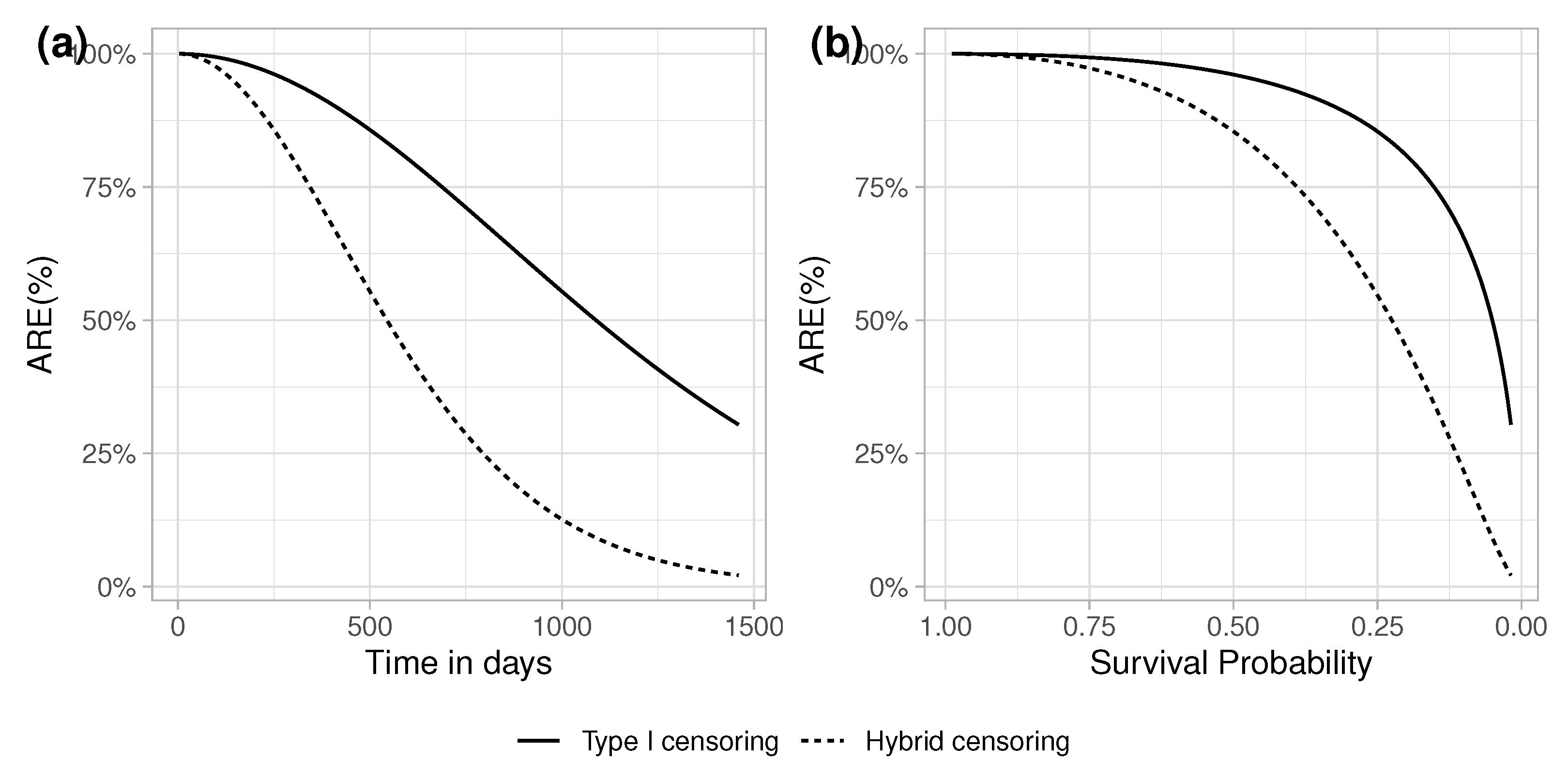 Stats 06 00072 g002 Stats 06 00072 g002