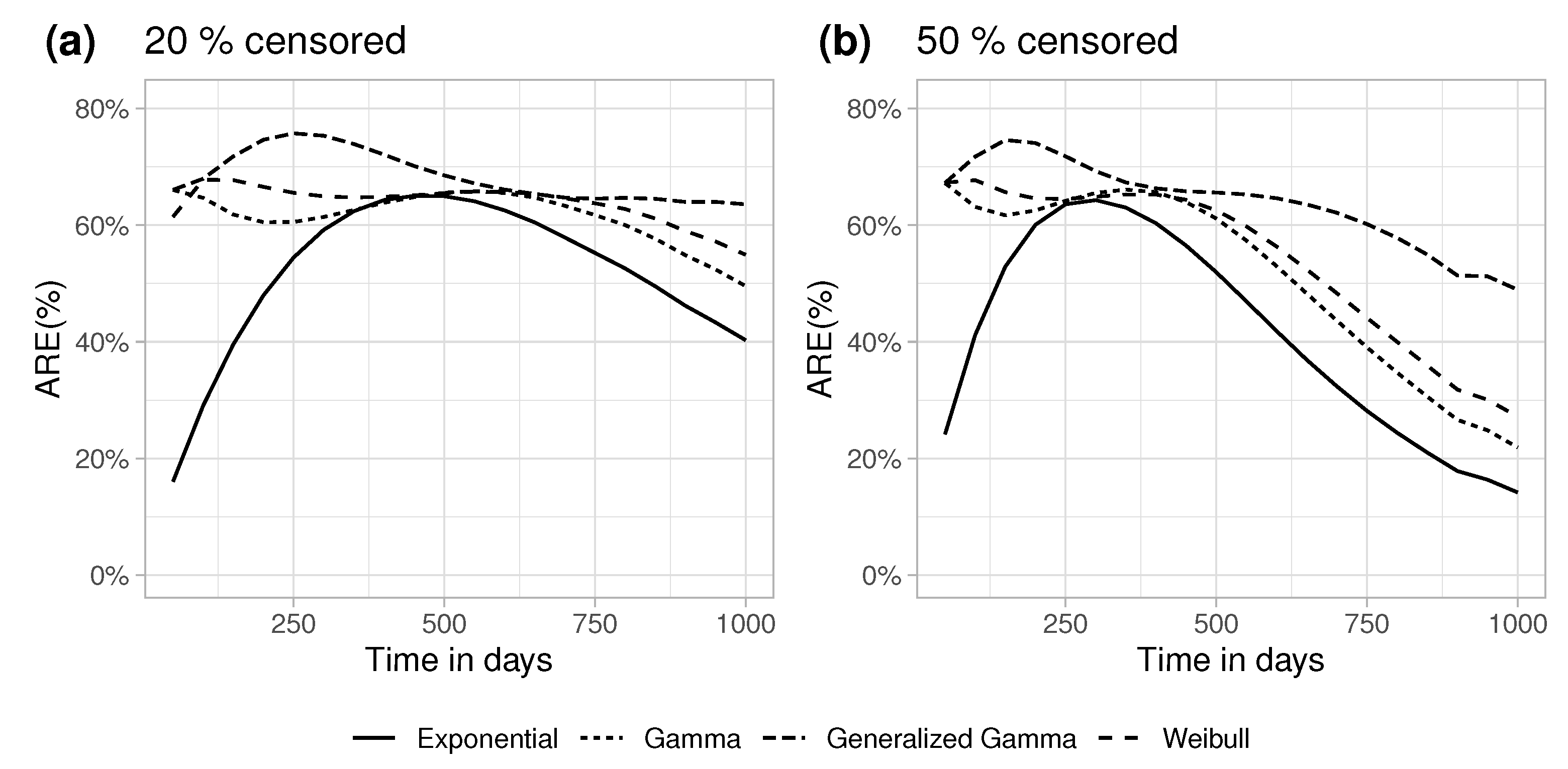 Stats 06 00072 g0a3 Stats 06 00072 g0a3