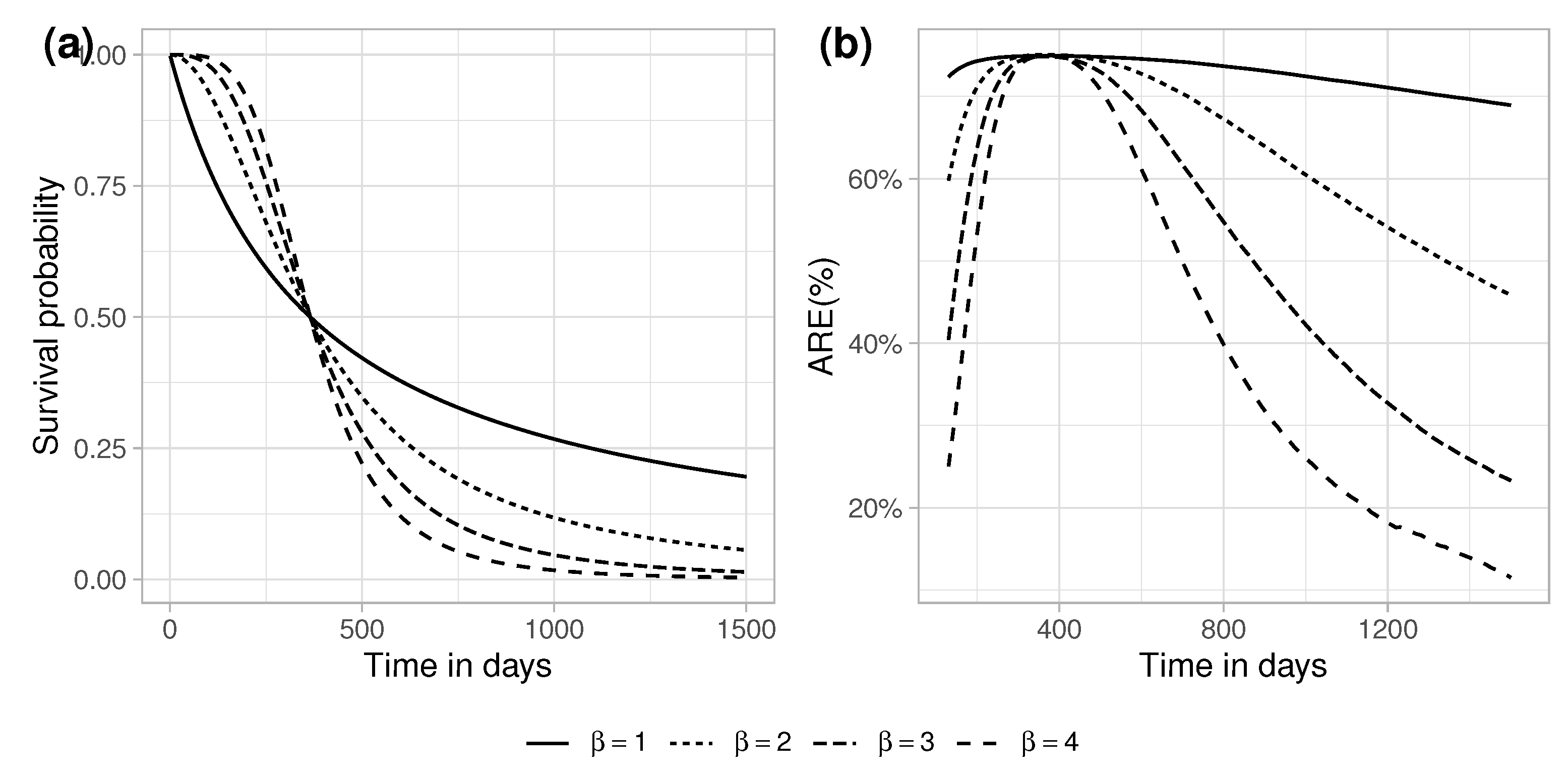 Stats 06 00072 g0a4 Stats 06 00072 g0a4