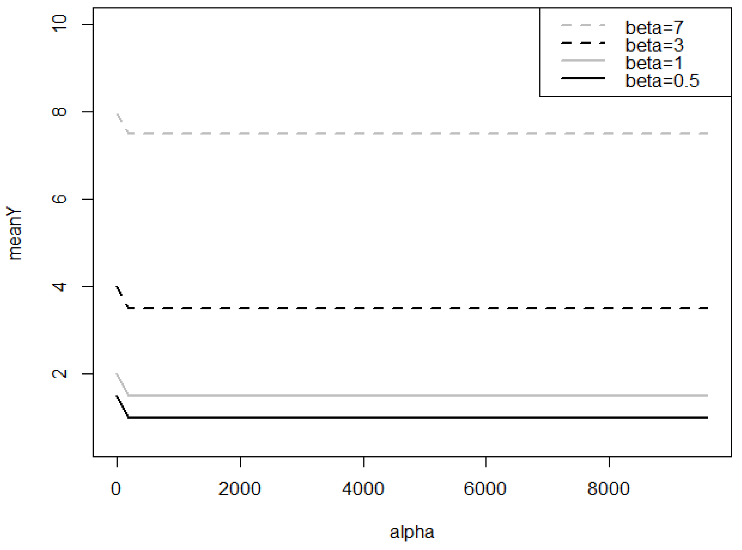 Stats 06 00076 g001 Stats 06 00076 g001