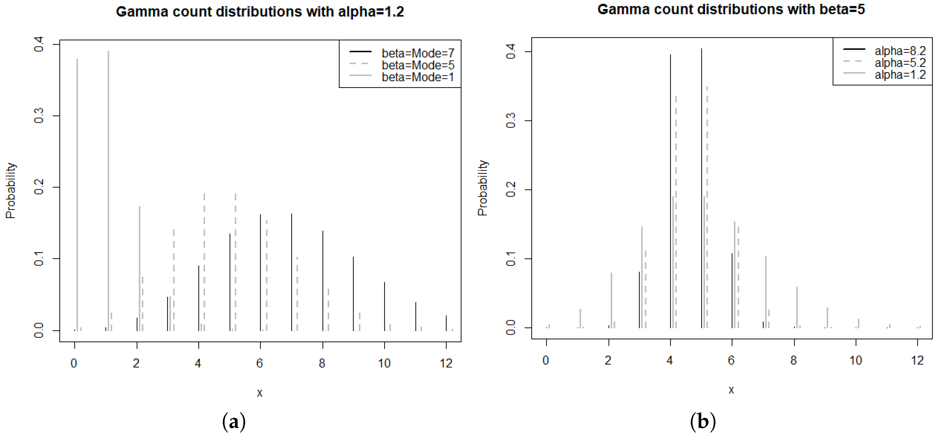 Stats 06 00076 g002 Stats 06 00076 g002