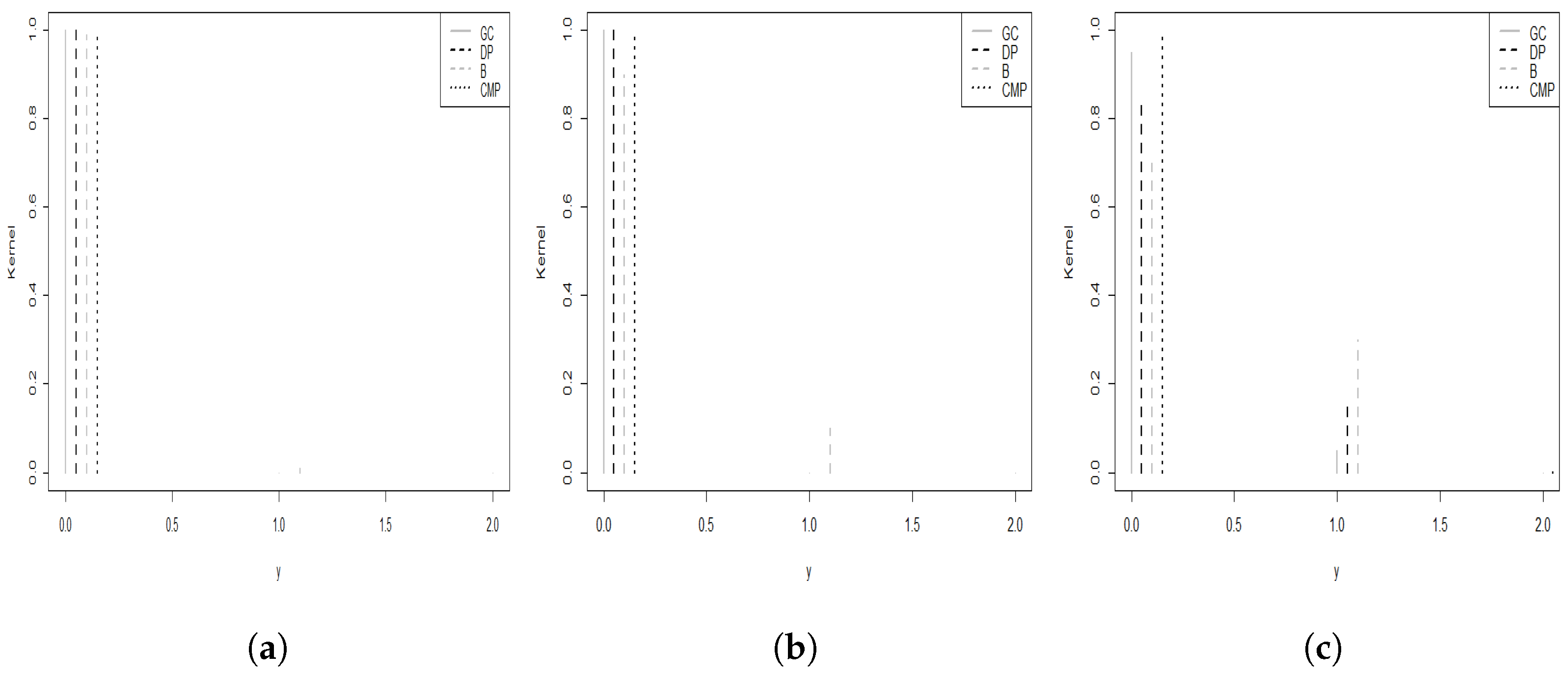 Stats 06 00076 g003 Stats 06 00076 g003