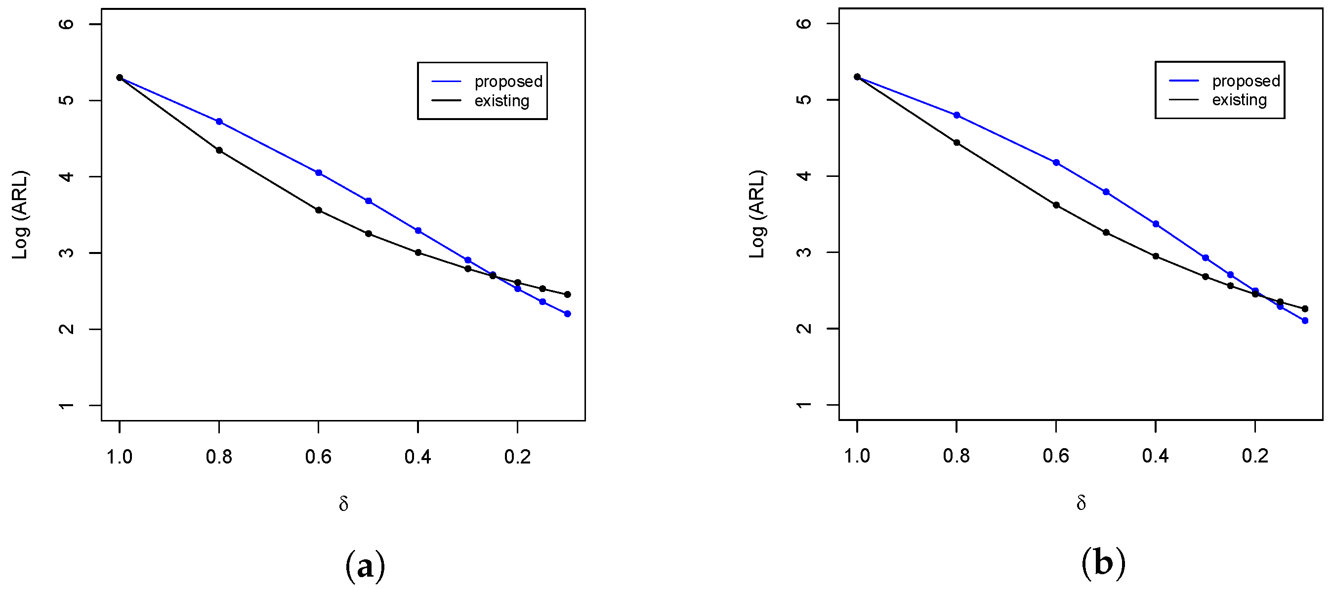 Stats 06 00080 g007a