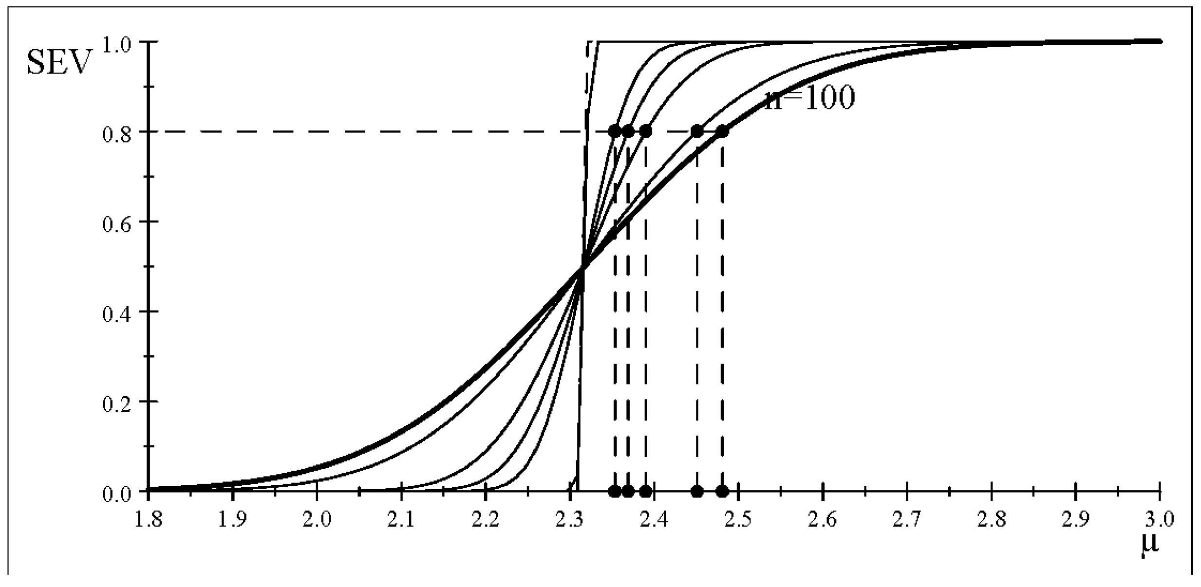 Revisiting the Large n (Sample Size) Problem: How to Avert