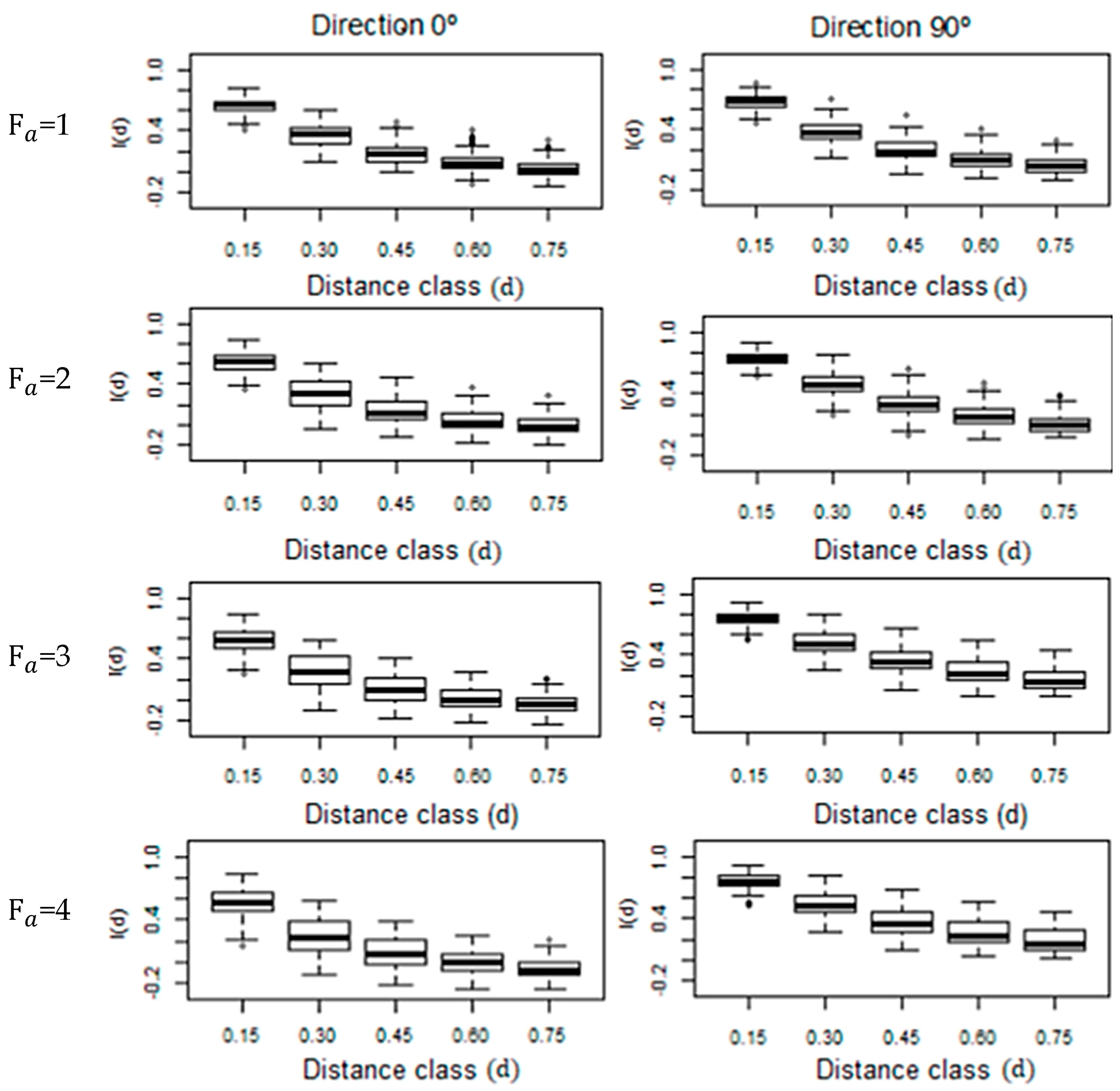Stats 07 00005 g002 Stats 07 00005 g002