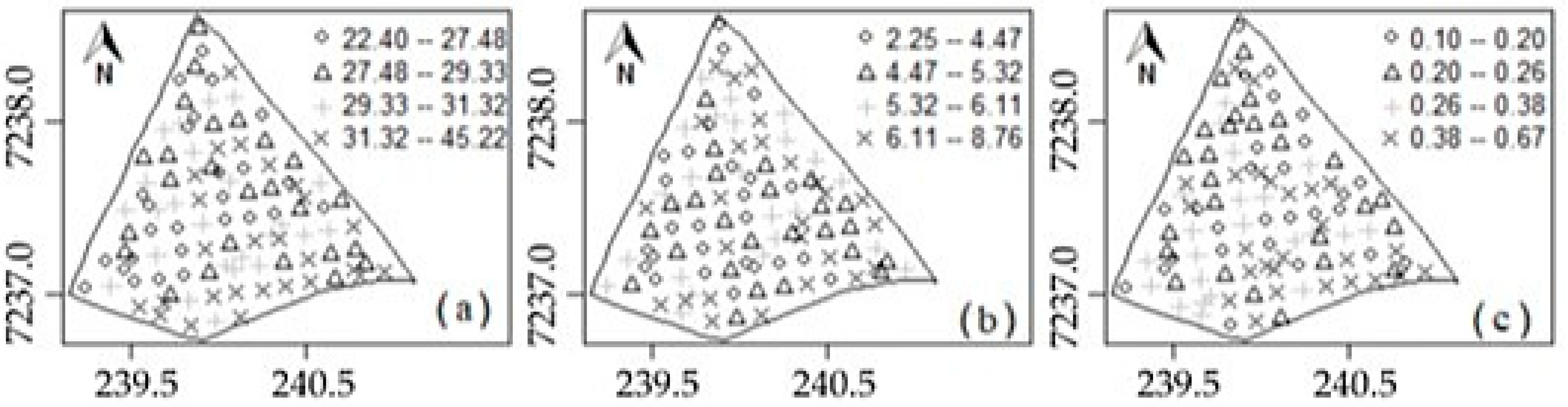 Stats 07 00005 g003 Stats 07 00005 g003