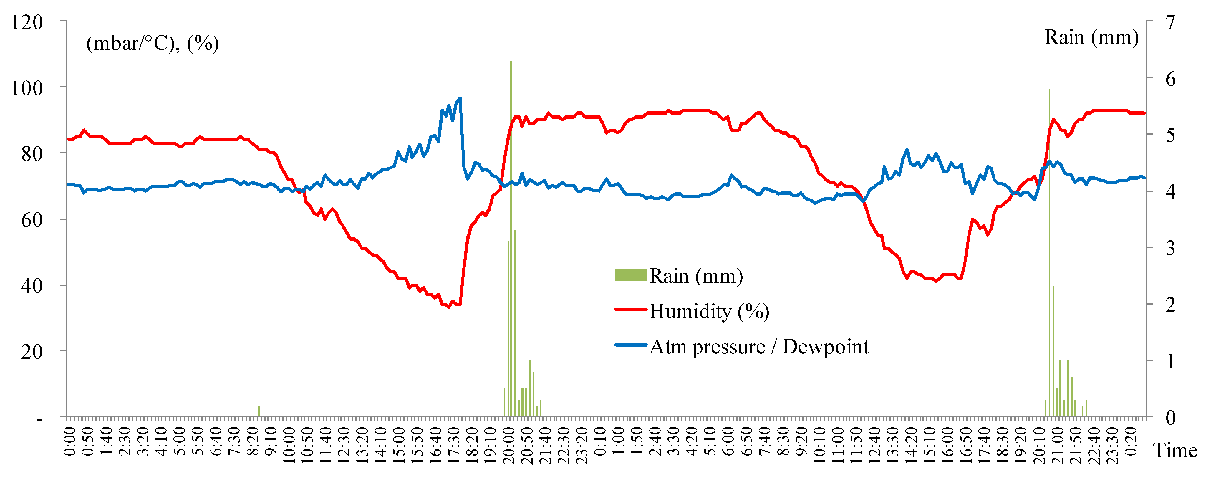 Stats 07 00010 g002 Stats 07 00010 g002