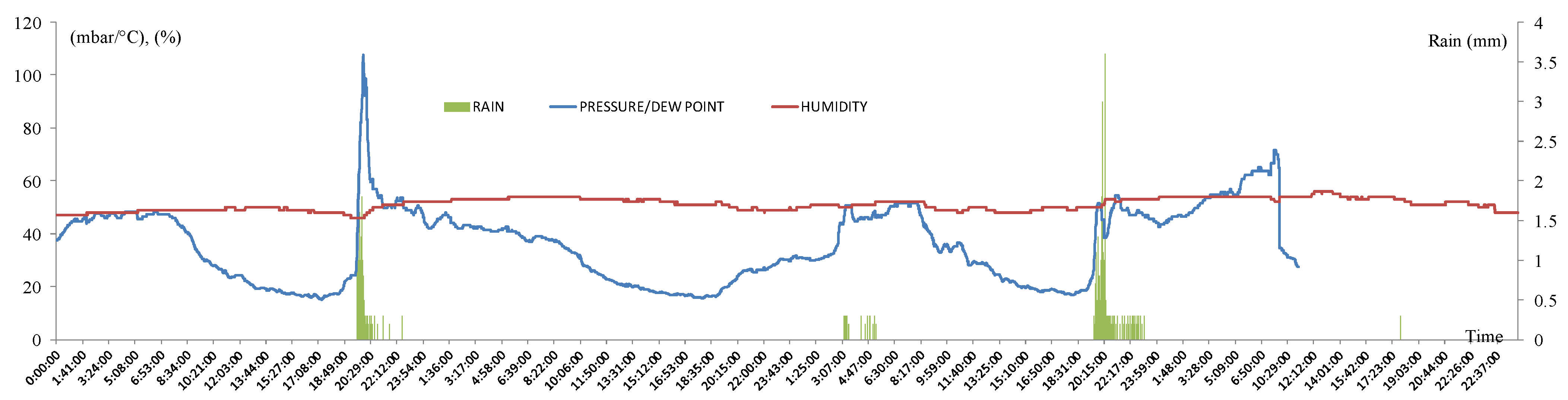 Stats 07 00010 g003 Stats 07 00010 g003