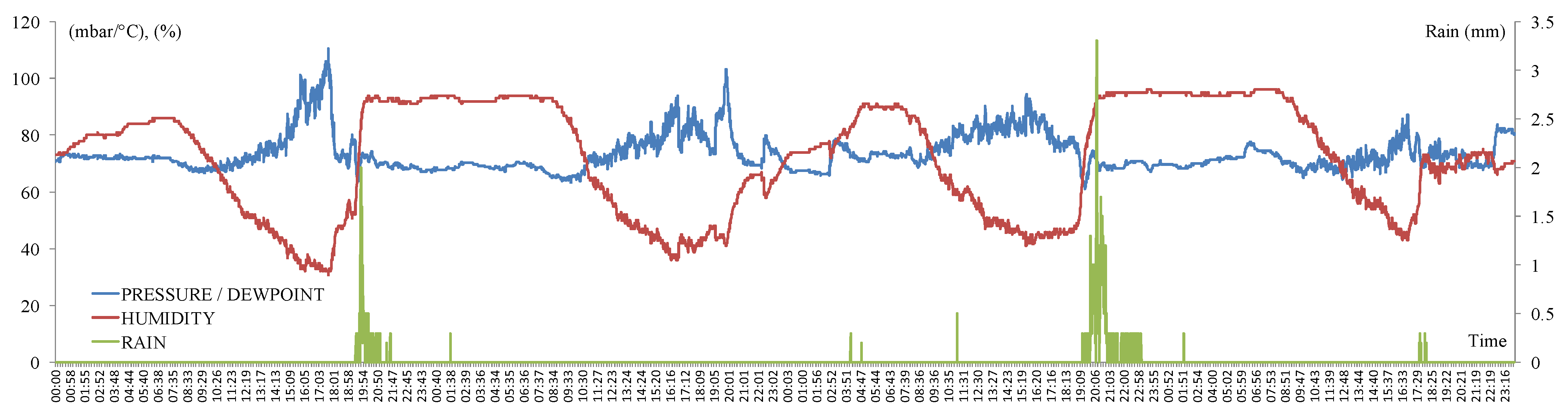 Stats 07 00010 g004 Stats 07 00010 g004