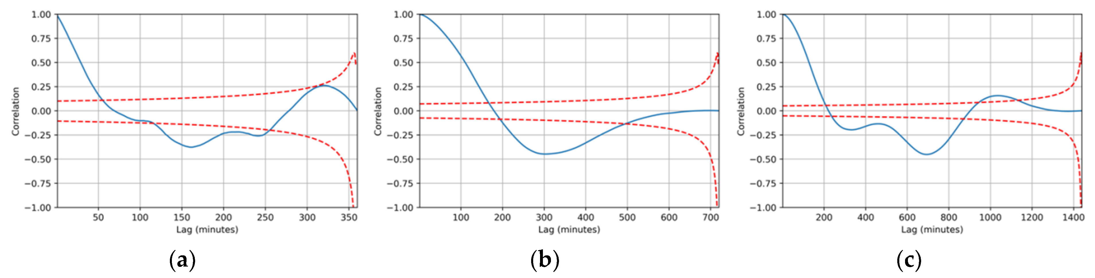 Stats 07 00010 g005 Stats 07 00010 g005