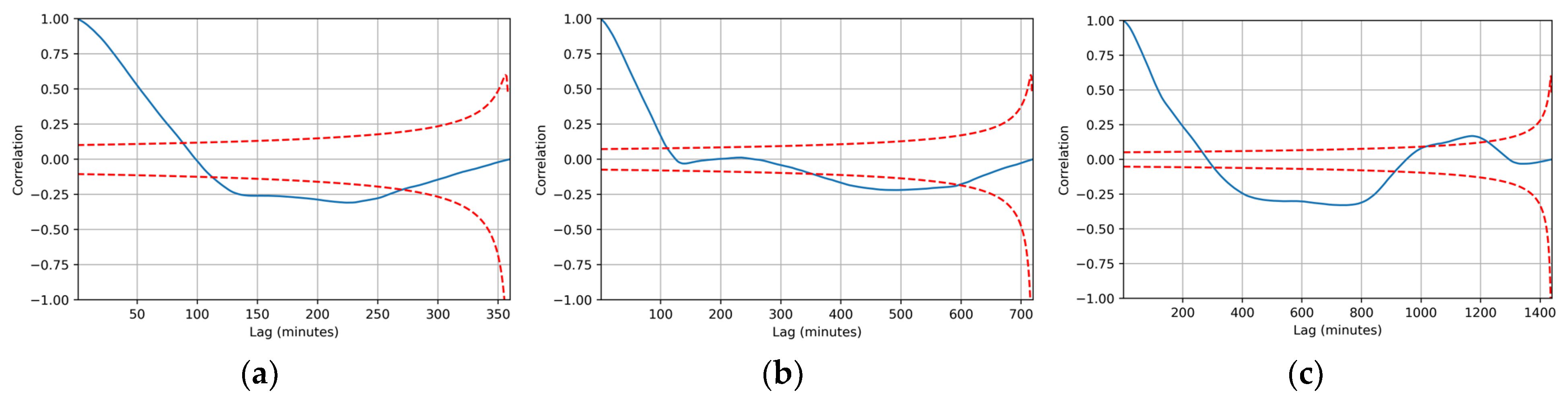 Stats 07 00010 g006 Stats 07 00010 g006