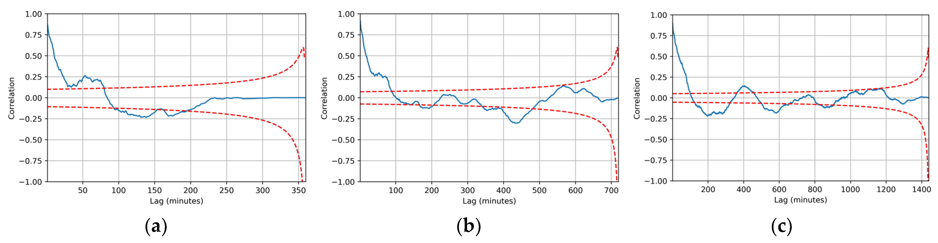 Stats 07 00010 g007 Stats 07 00010 g007
