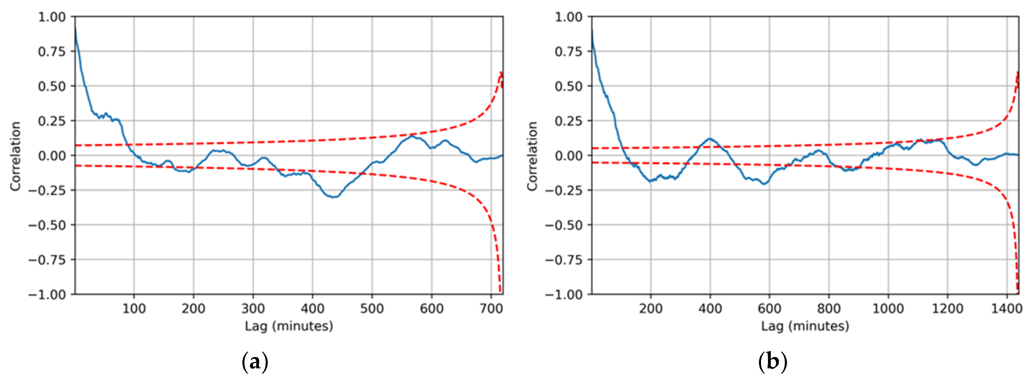 Stats 07 00010 g008 Stats 07 00010 g008